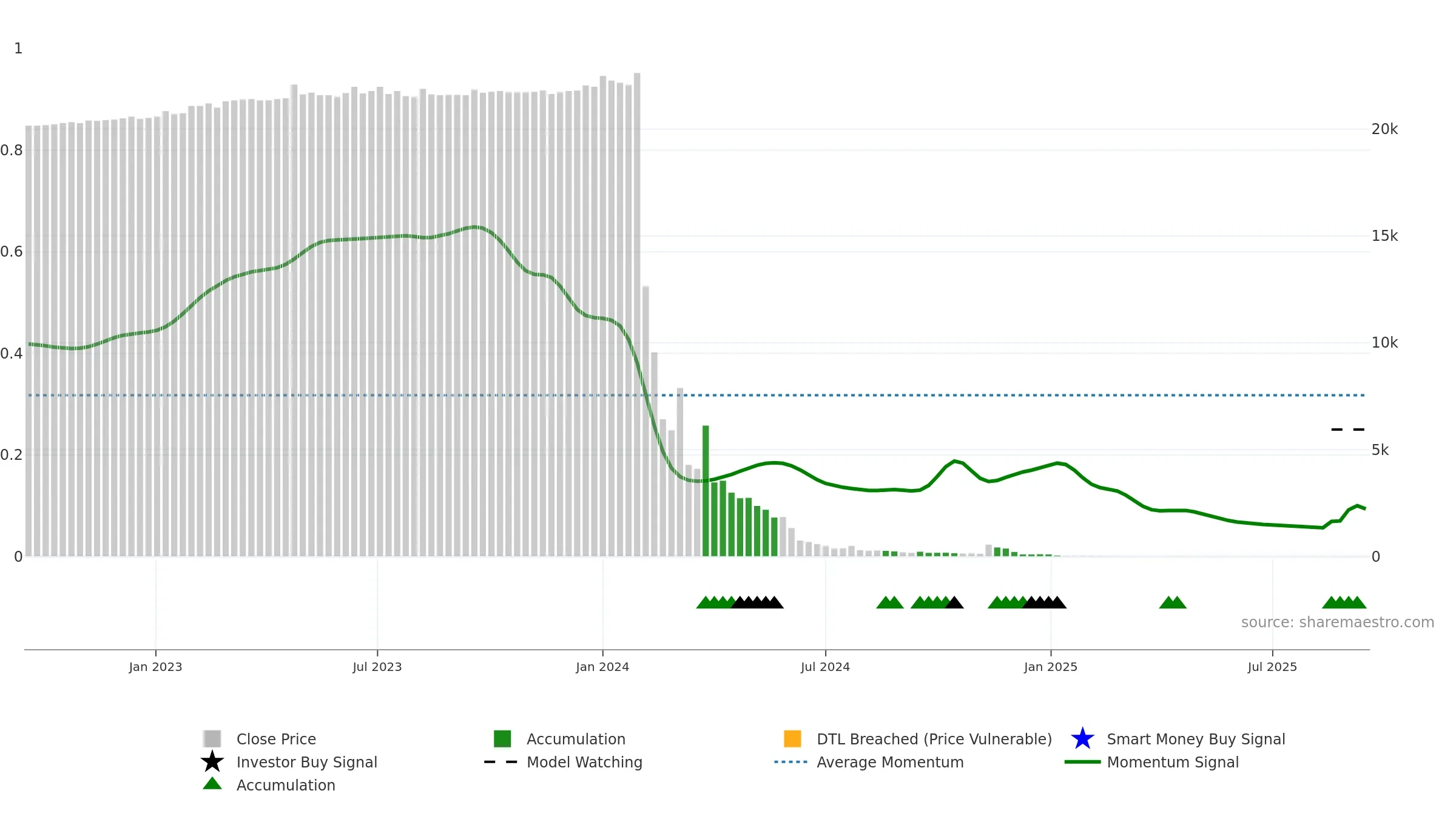 CERO weekly Smart Money chart, closing 2025-09-15.