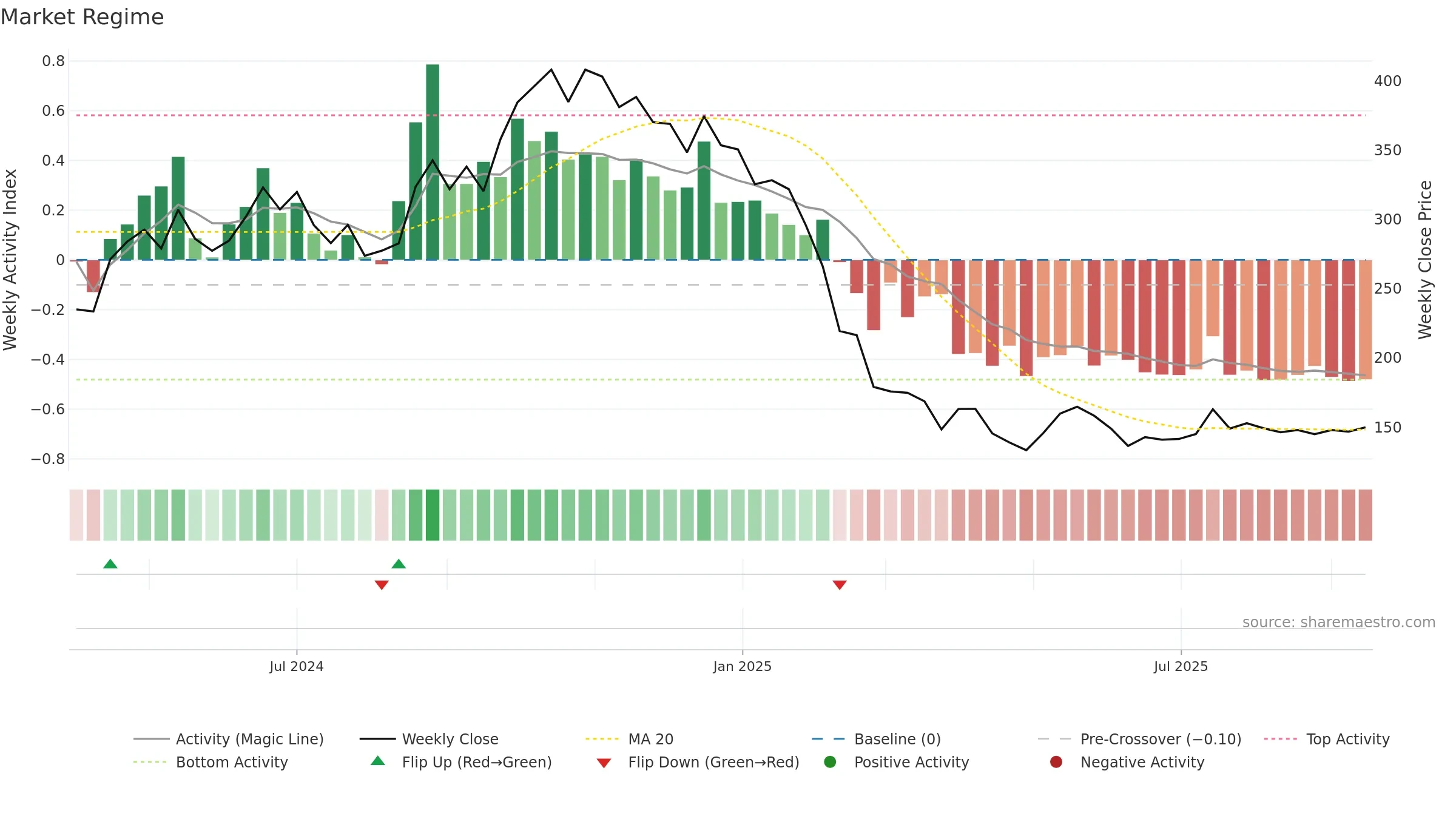 LAWSIKHO weekly Market Snapshot chart, closing 2025-09-15.