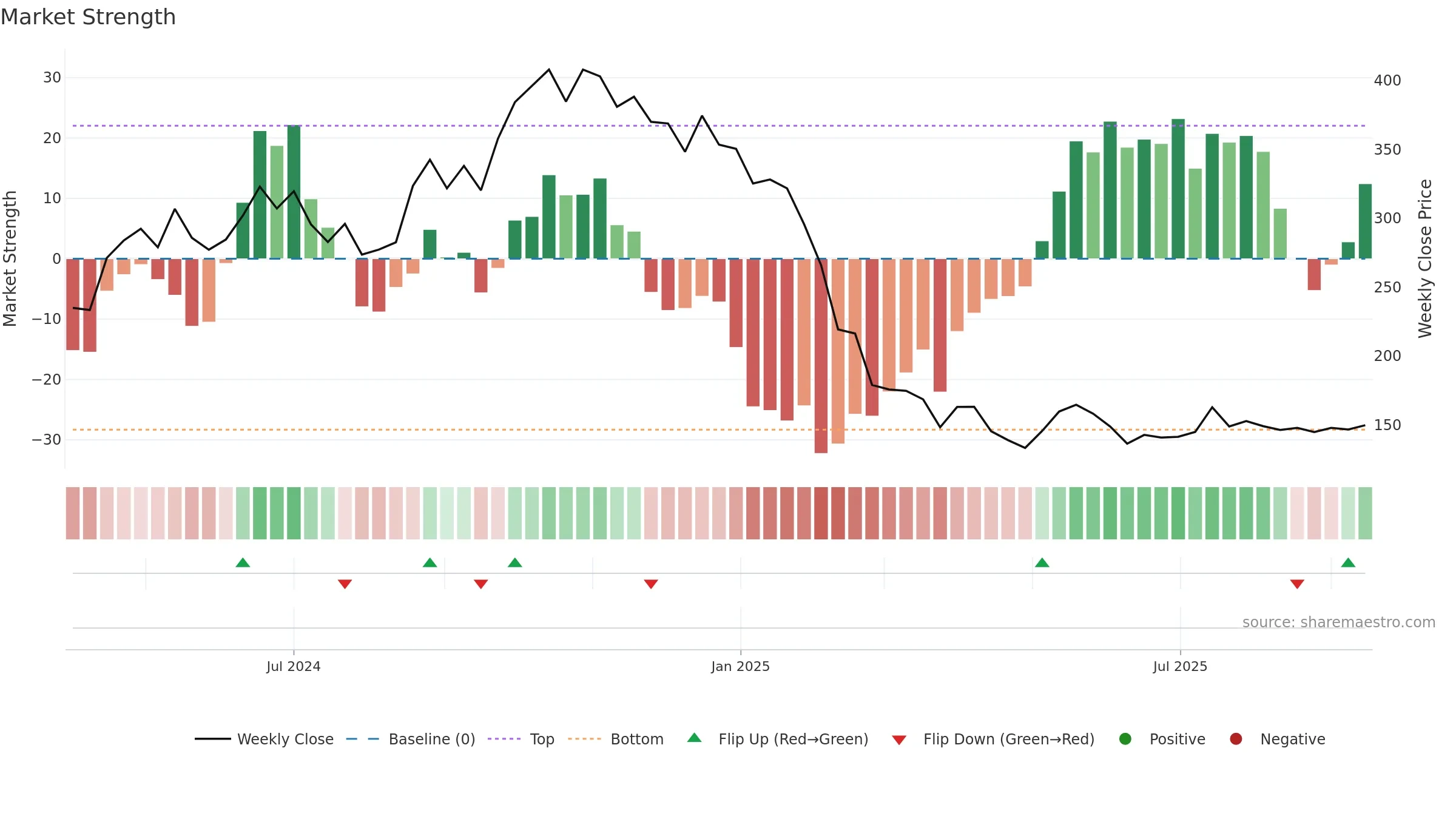 LAWSIKHO weekly Market Strength chart, closing 2025-09-15.