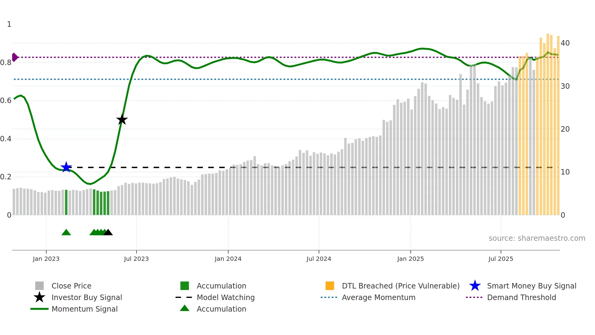 TATT weekly Smart Money chart