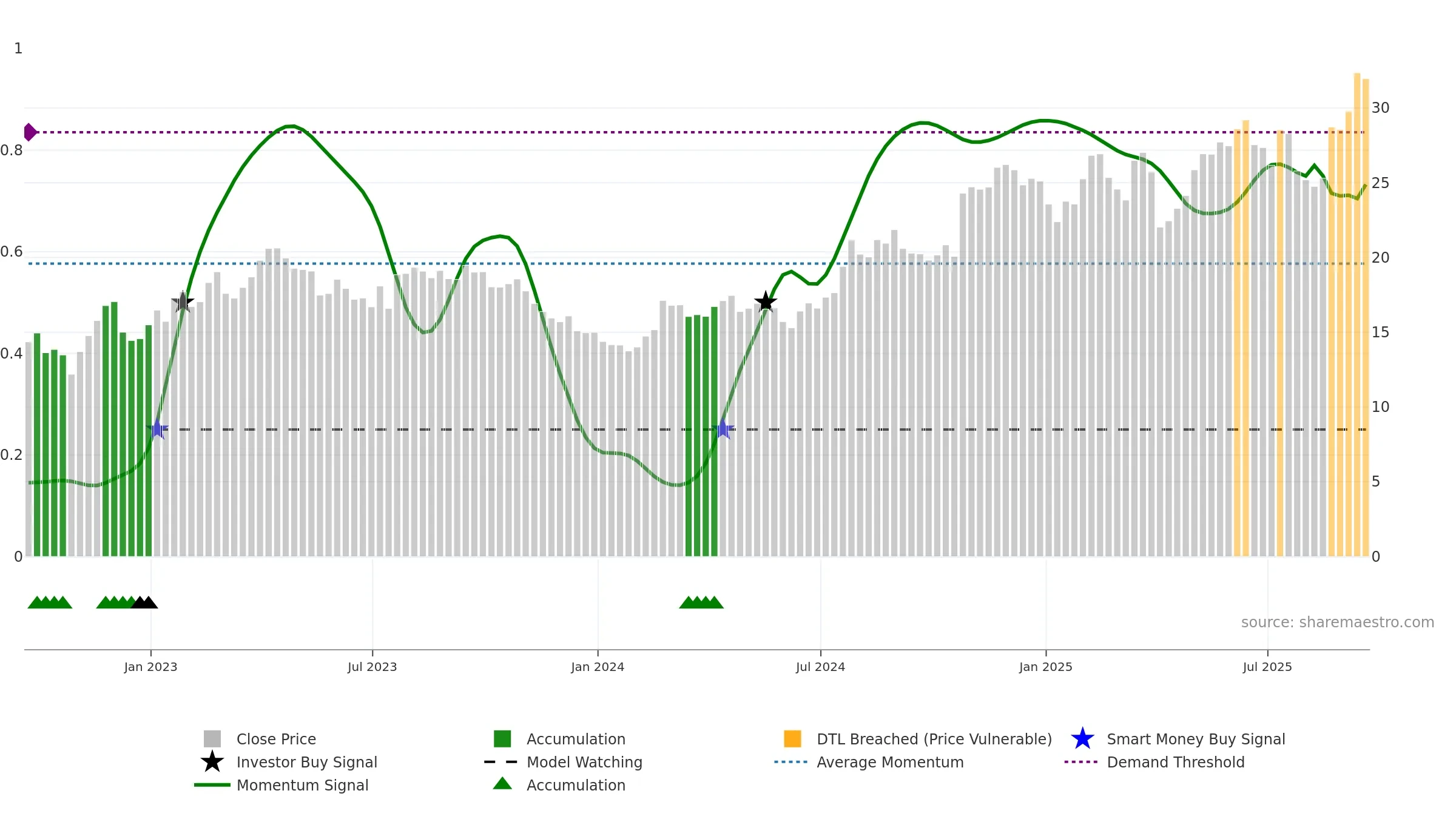 IMAX weekly Smart Money chart, closing 2025-09-19.