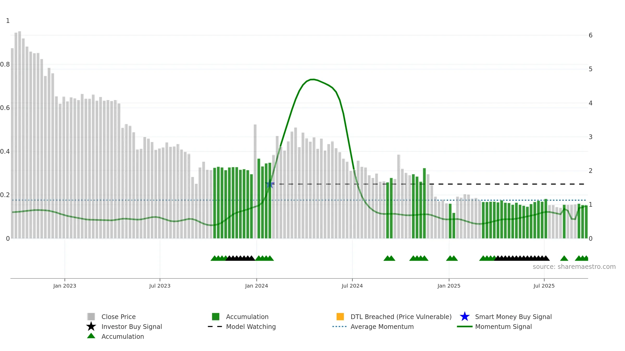 ENFY weekly Smart Money chart, closing 2025-09-19.