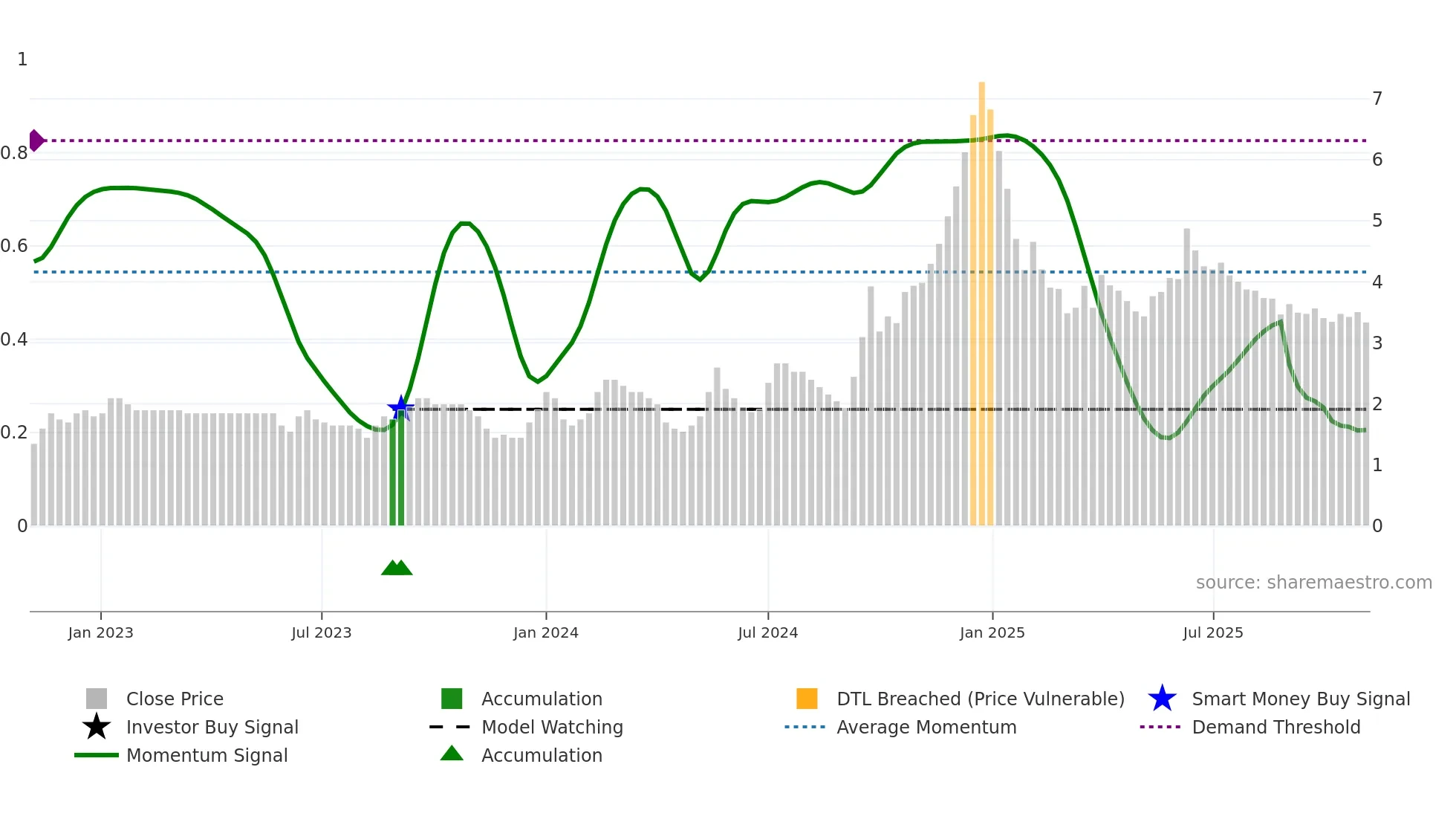 RADAAN weekly Smart Money chart