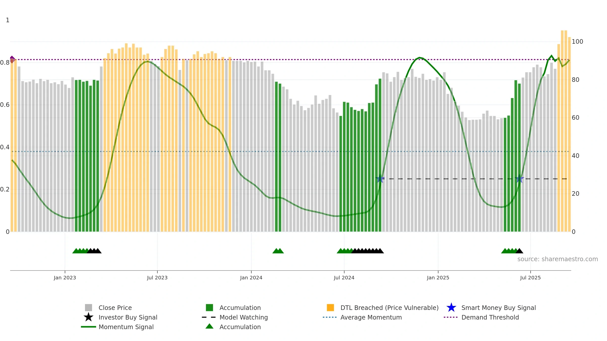 WPS weekly Smart Money chart, closing 2025-09-15.