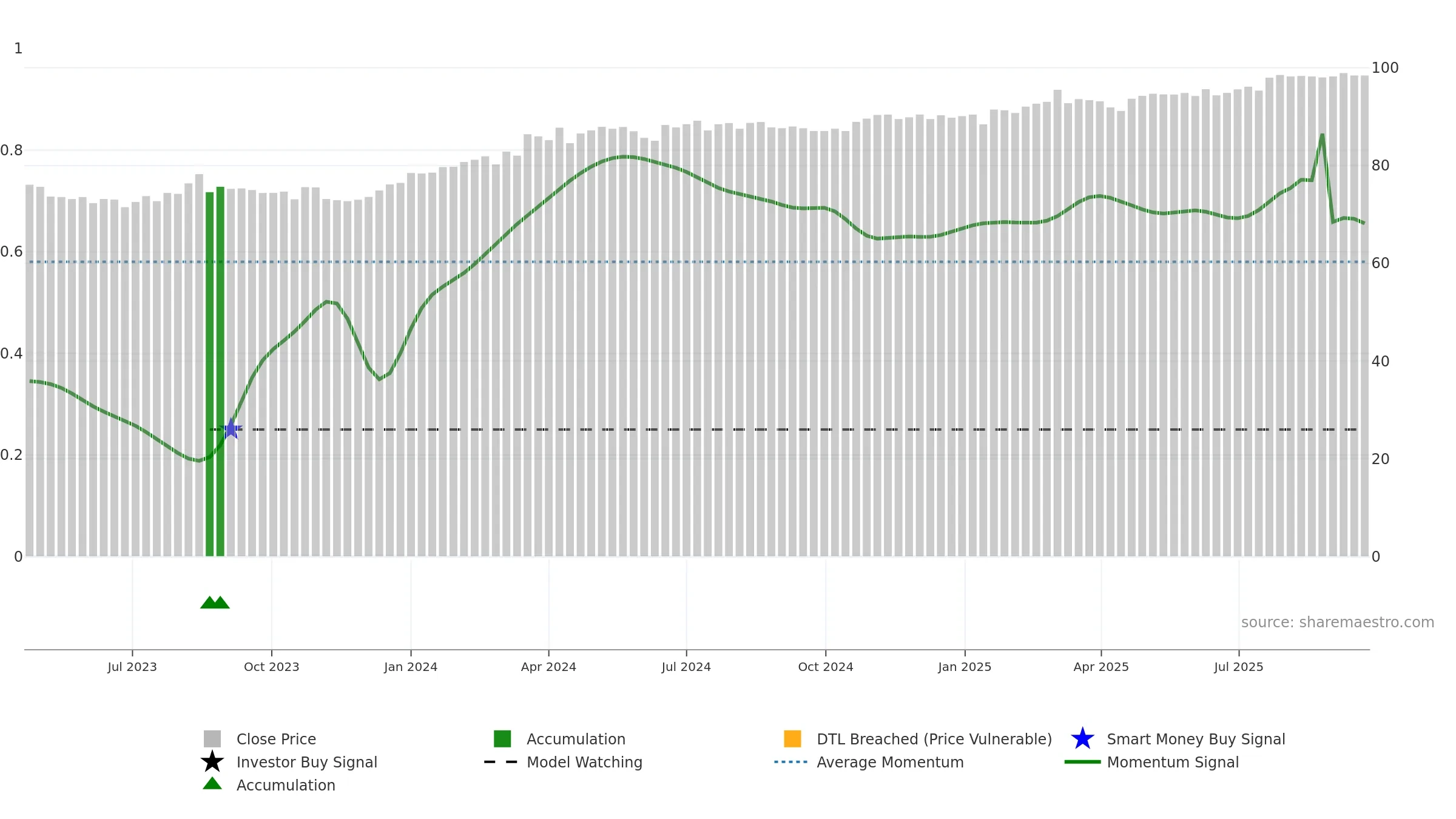 LFSPA weekly Smart Money chart, closing 2025-09-22.