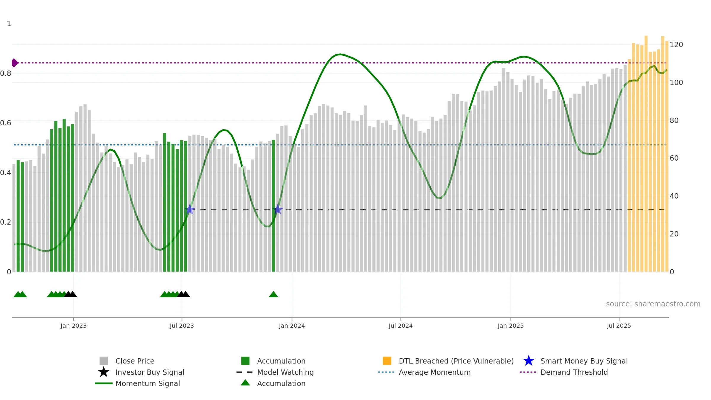 CHRY weekly Smart Money chart, closing 2025-09-19.