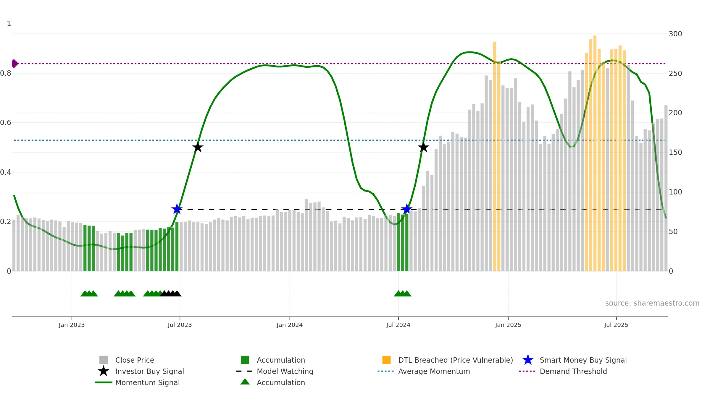 KITEX weekly Smart Money chart, closing 2025-09-22.