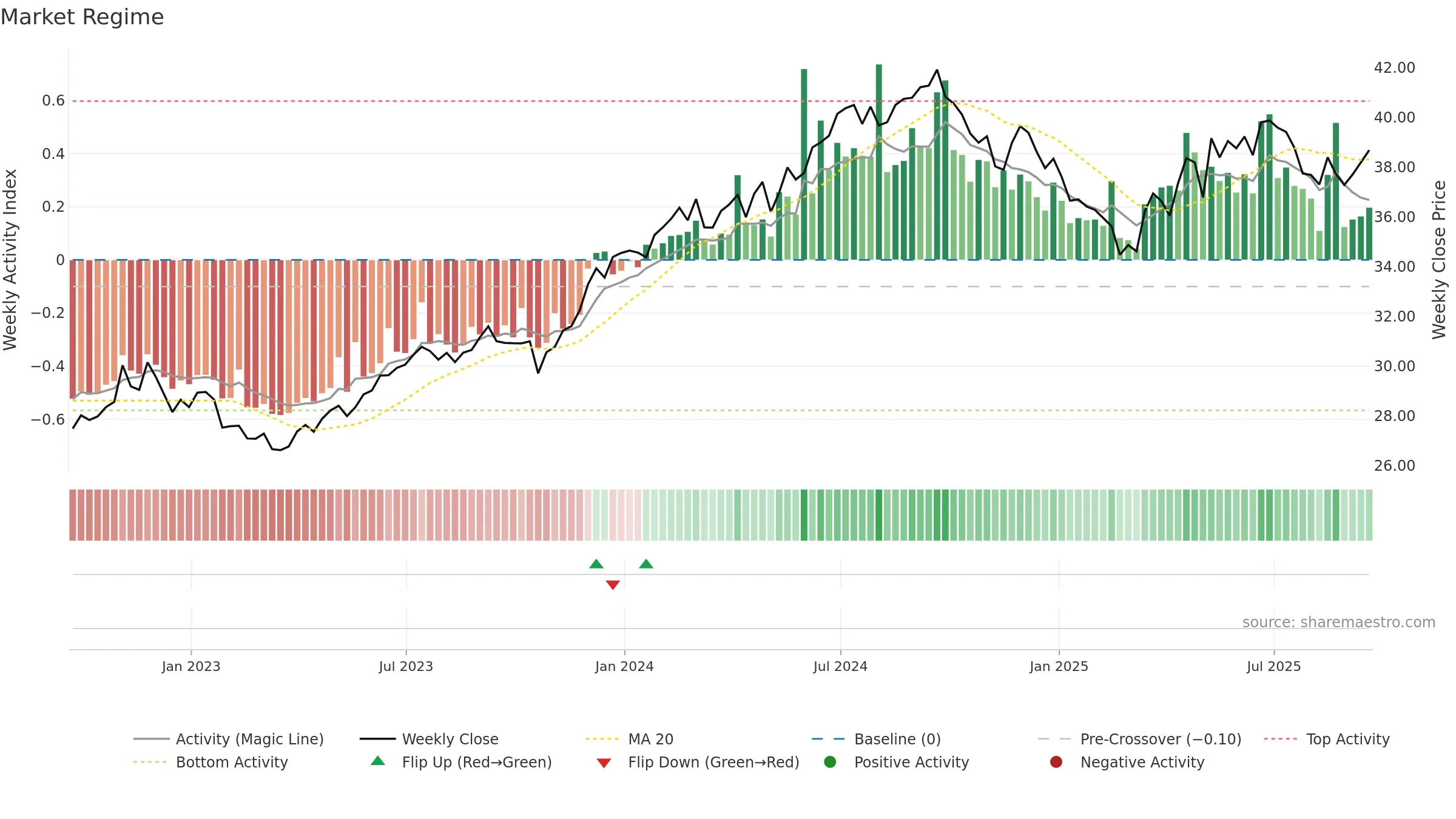 FLIN weekly Market Snapshot chart, closing 2025-09-19.