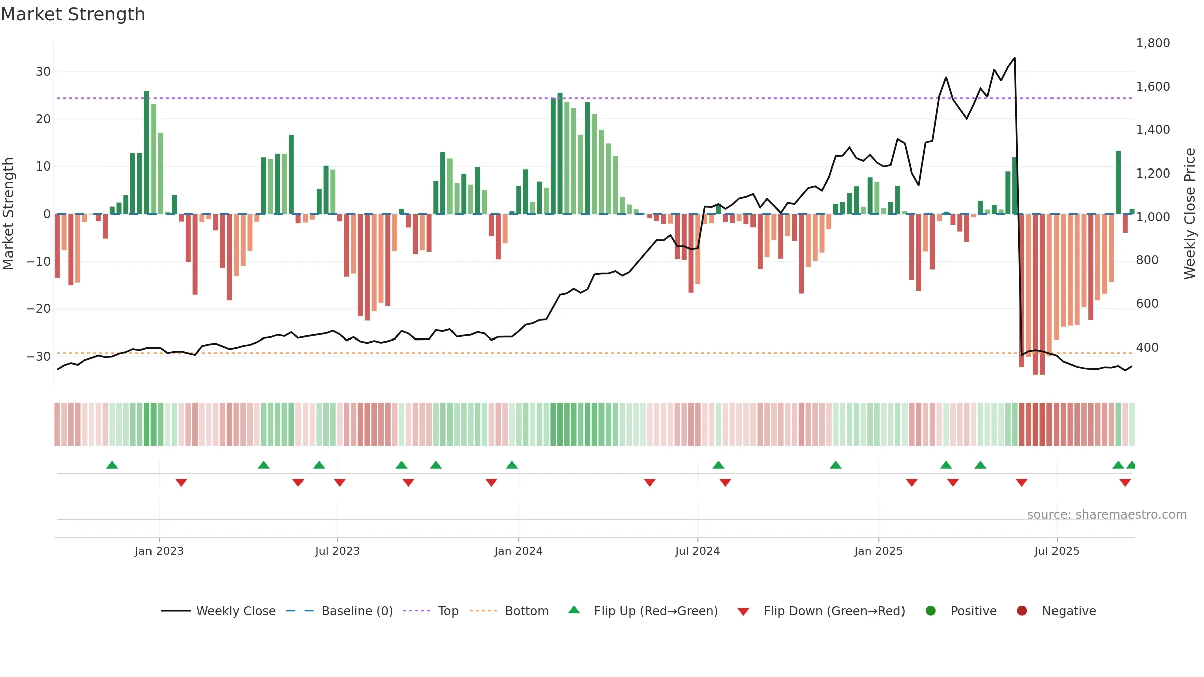 KOGO weekly Market Strength chart, closing 2025-09-15.
