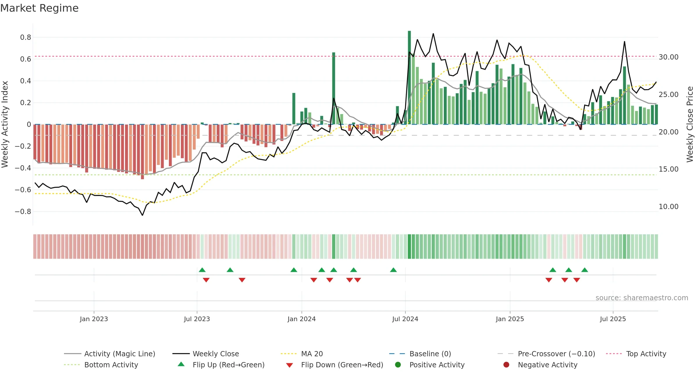 KELLTONTEC weekly Market Snapshot chart, closing 2025-09-15.
