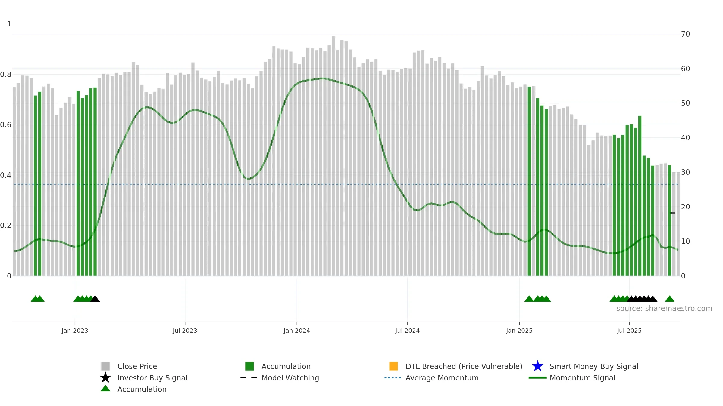 KFRC weekly Smart Money chart, closing 2025-09-19.