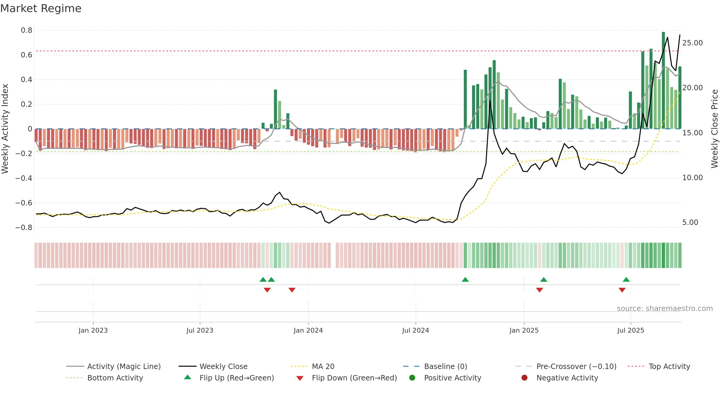 600619 weekly Market Snapshot chart, closing 2025-09-15.