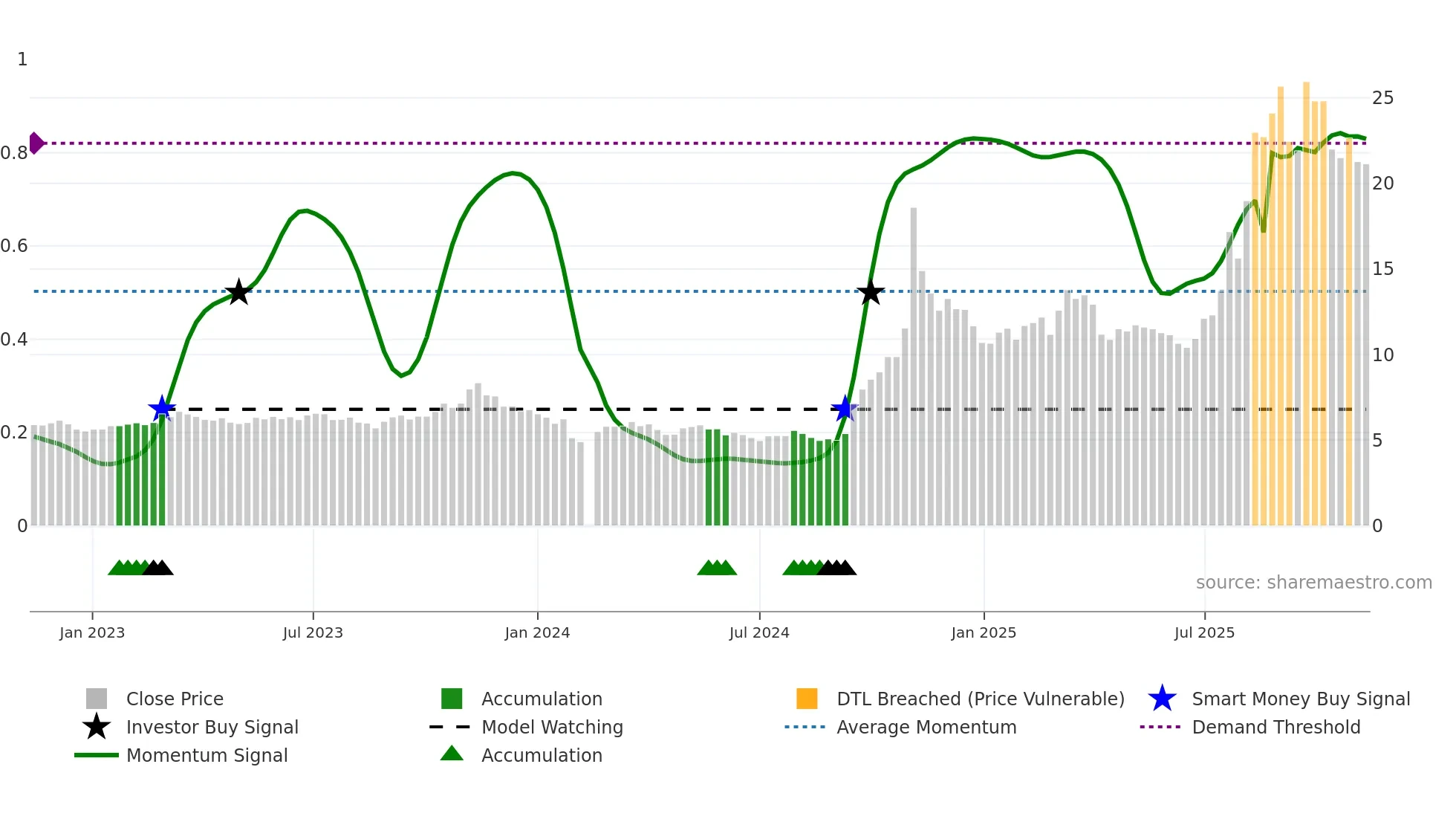 600619 weekly Smart Money chart