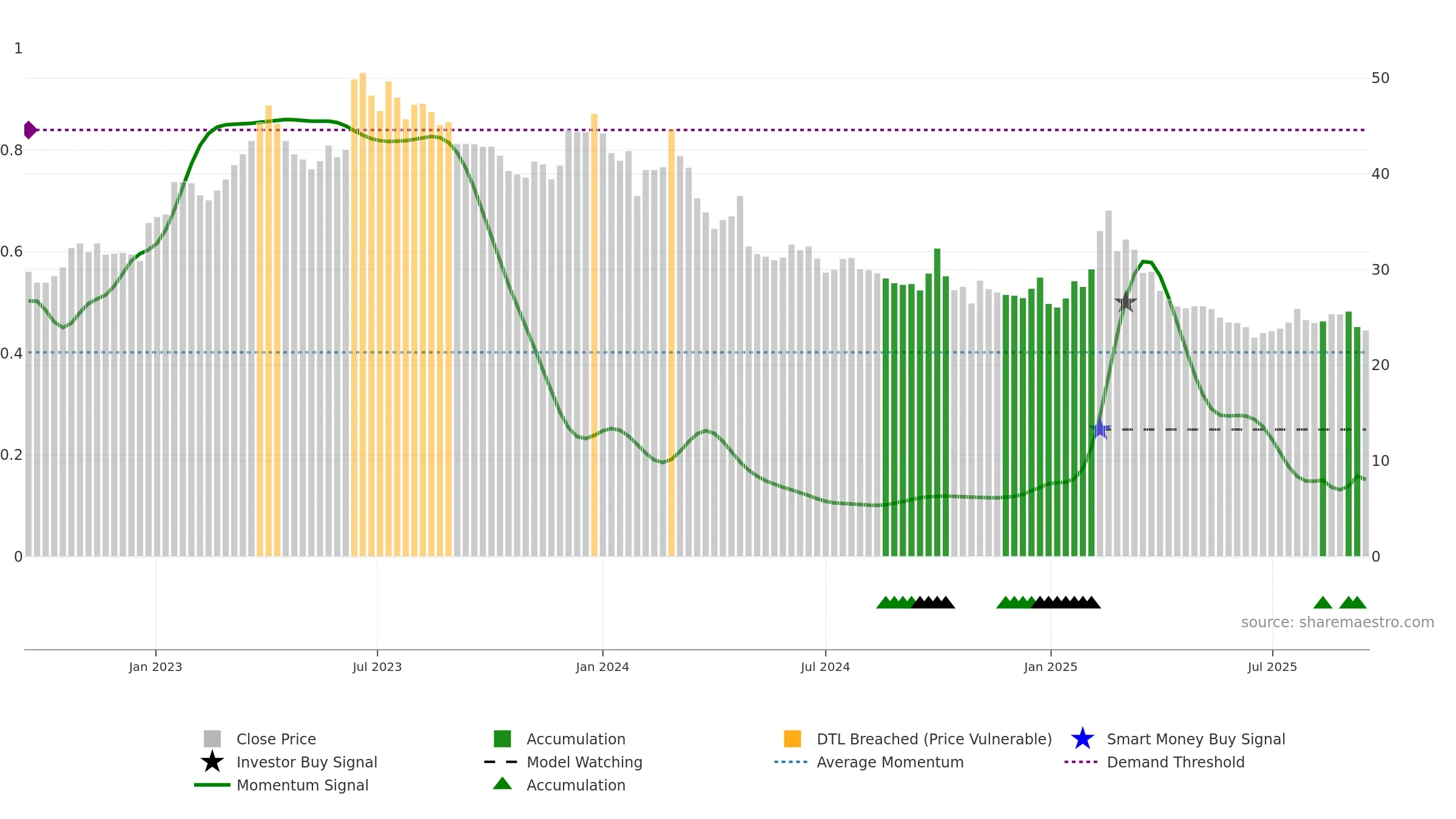 600845 weekly Smart Money chart, closing 2025-09-15.