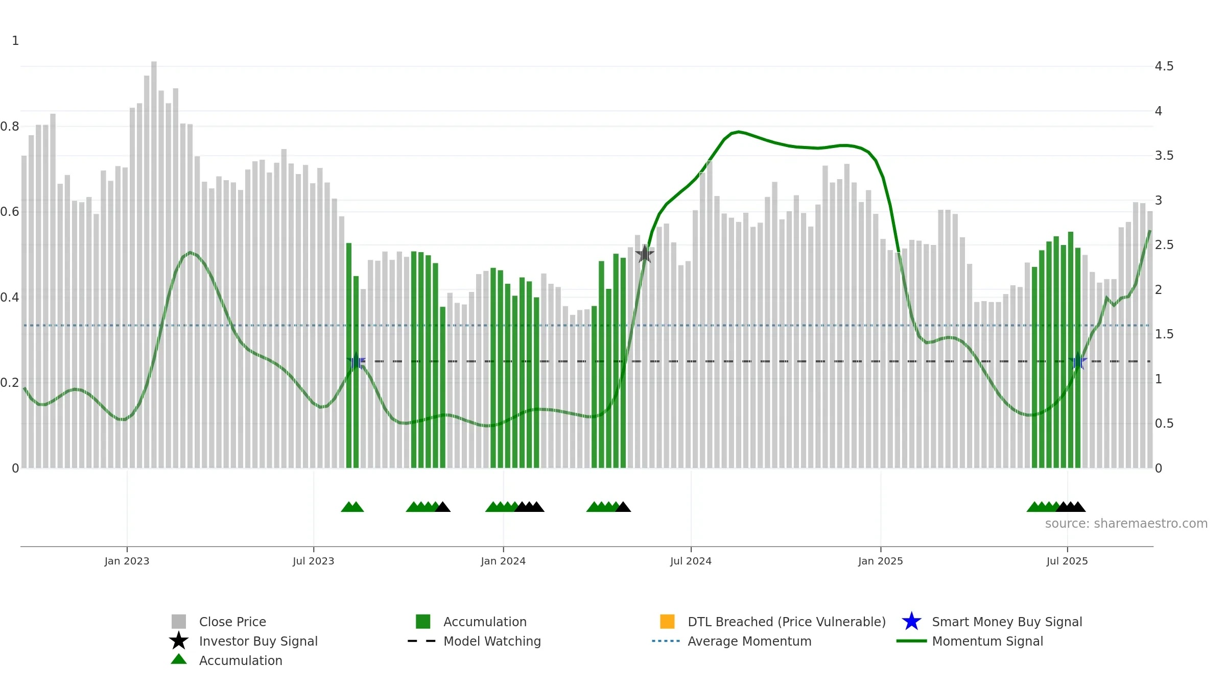BHR weekly Smart Money chart, closing 2025-09-19.