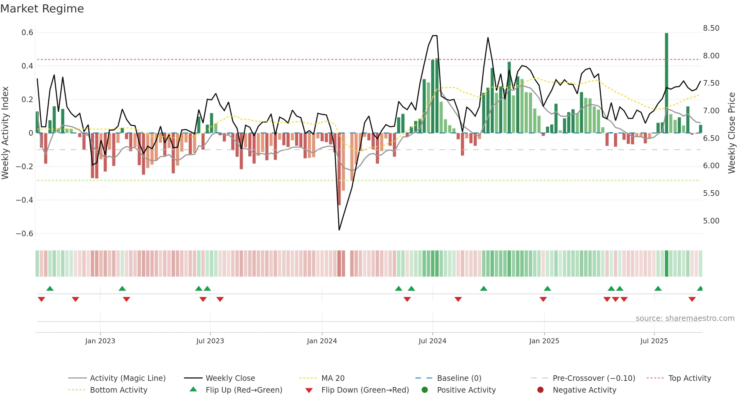 002452 weekly Market Snapshot chart, closing 2025-09-15.