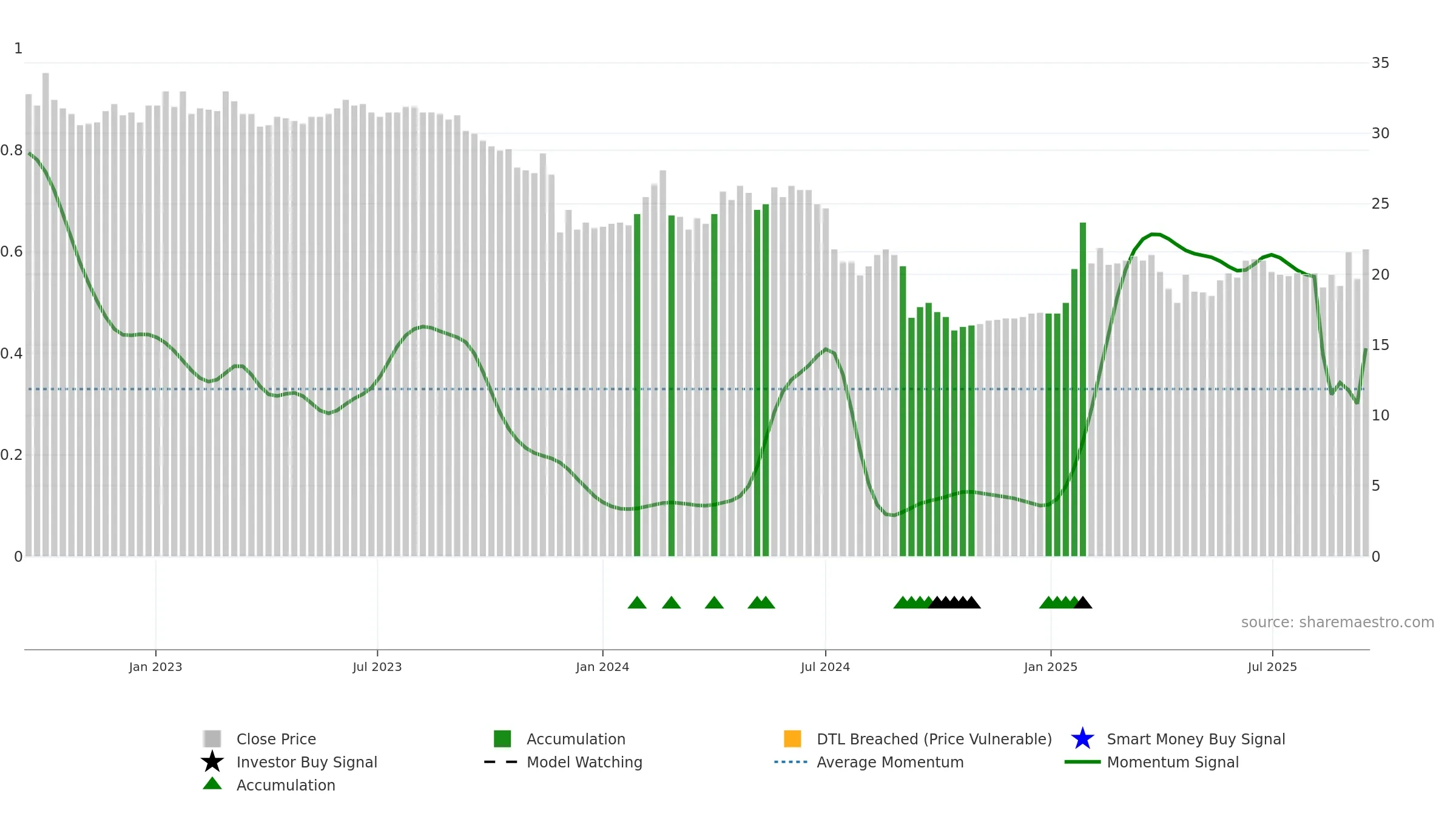 ALBOA weekly Smart Money chart, closing 2025-09-15.