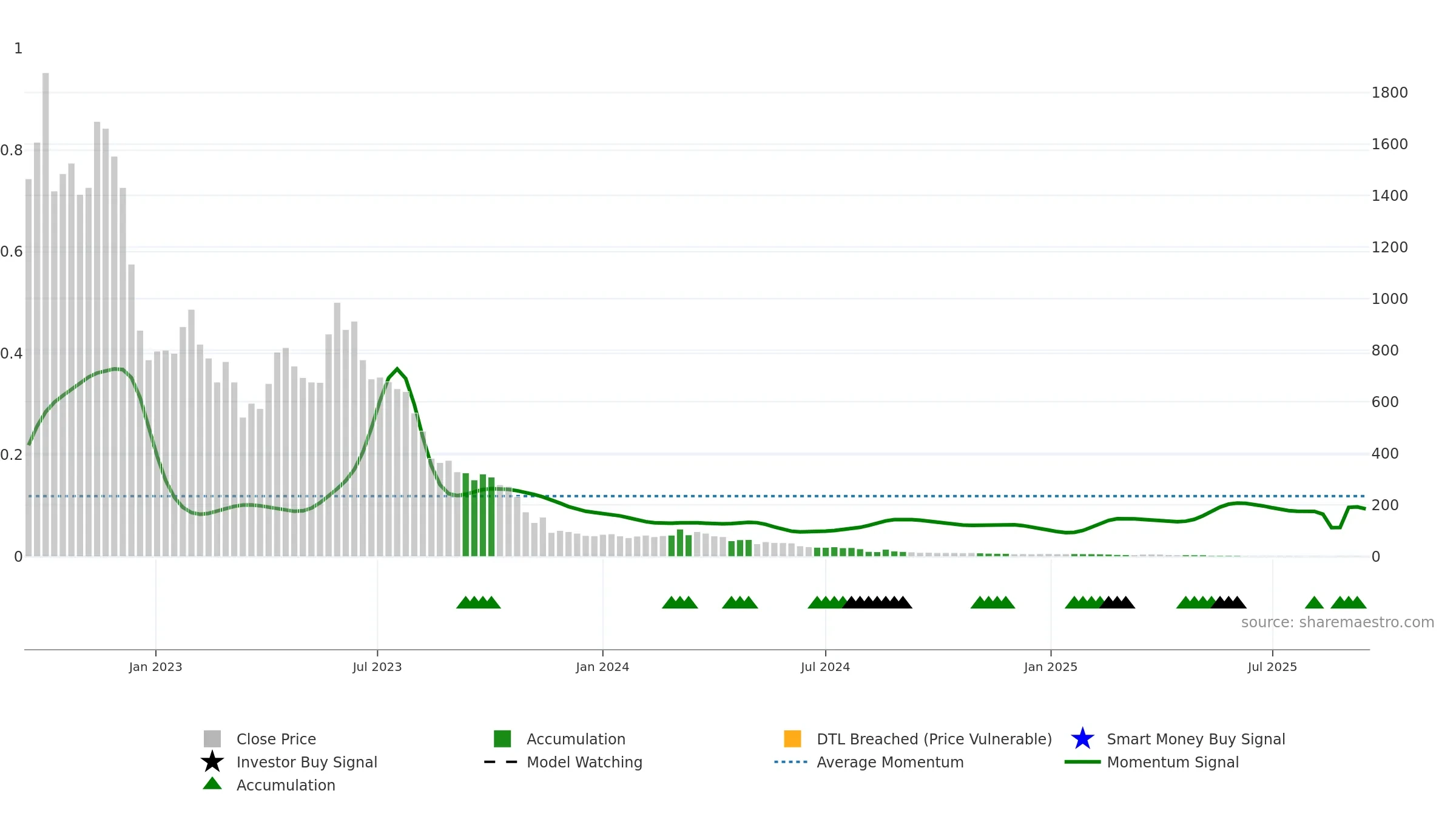 ALZN weekly Smart Money chart, closing 2025-09-15.
