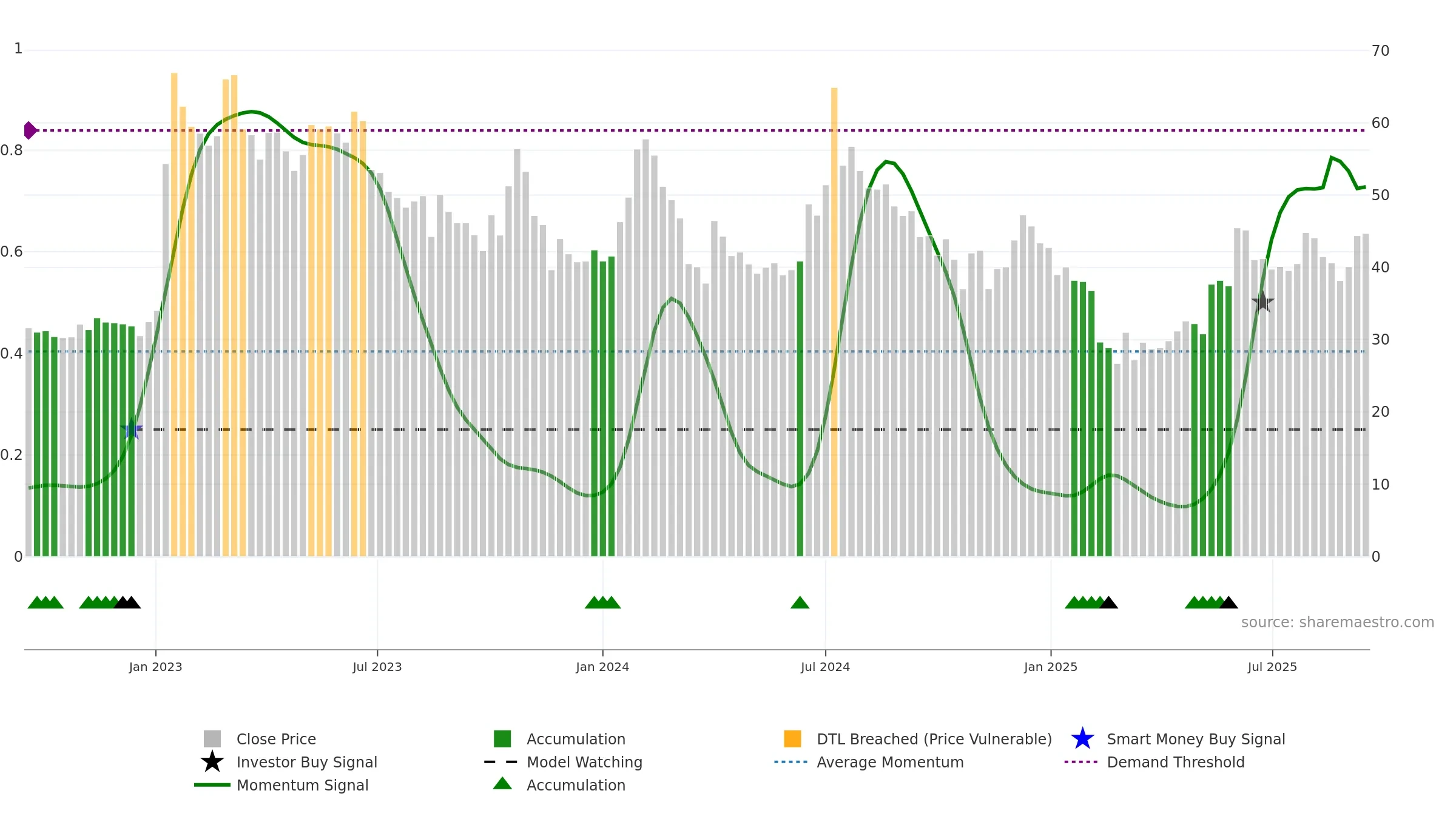 GENCON weekly Smart Money chart, closing 2025-09-15.