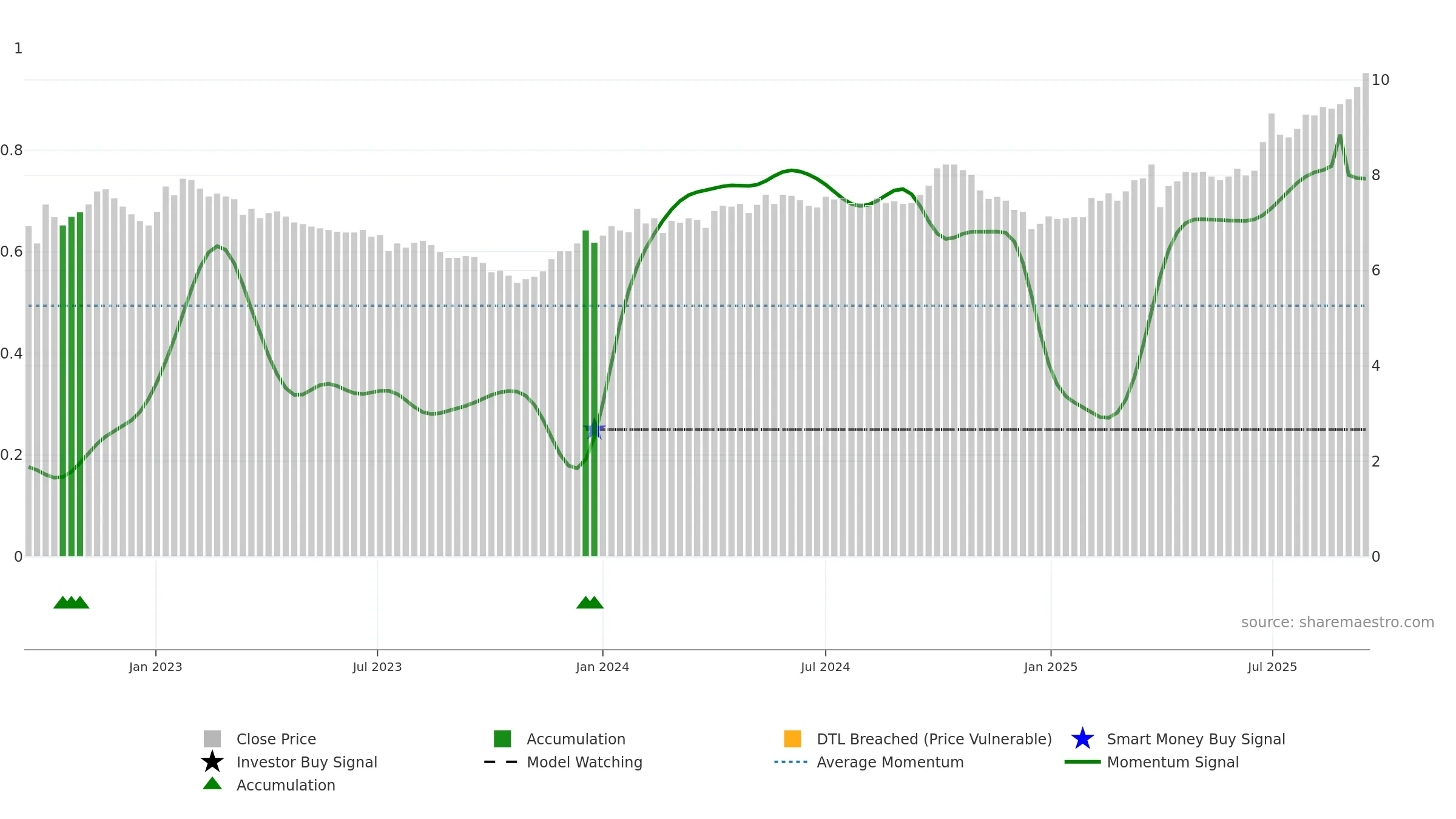 KREATE weekly Smart Money chart, closing 2025-09-15.