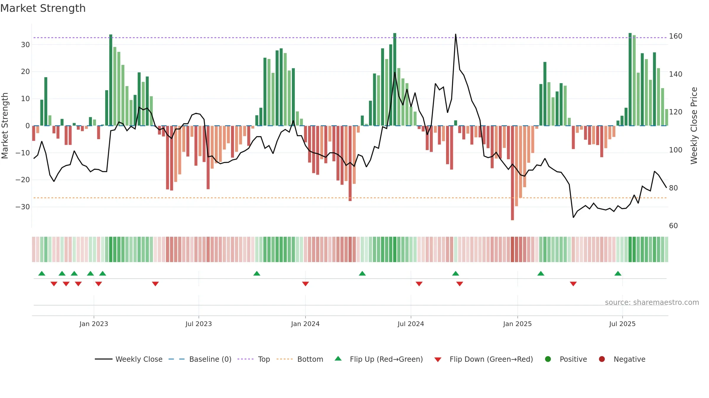2351 weekly Market Strength chart, closing 2025-09-15.