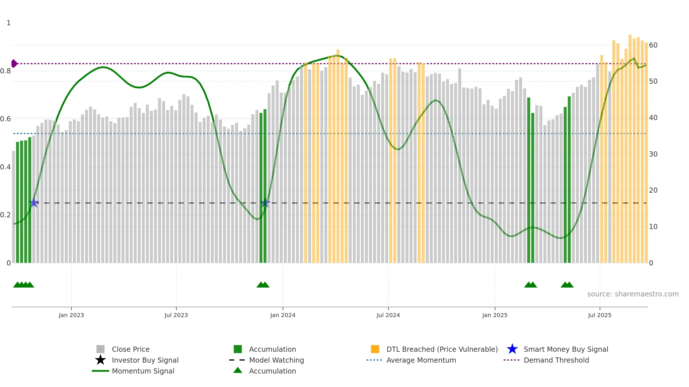 RRR weekly Smart Money chart, closing 2025-09-19.