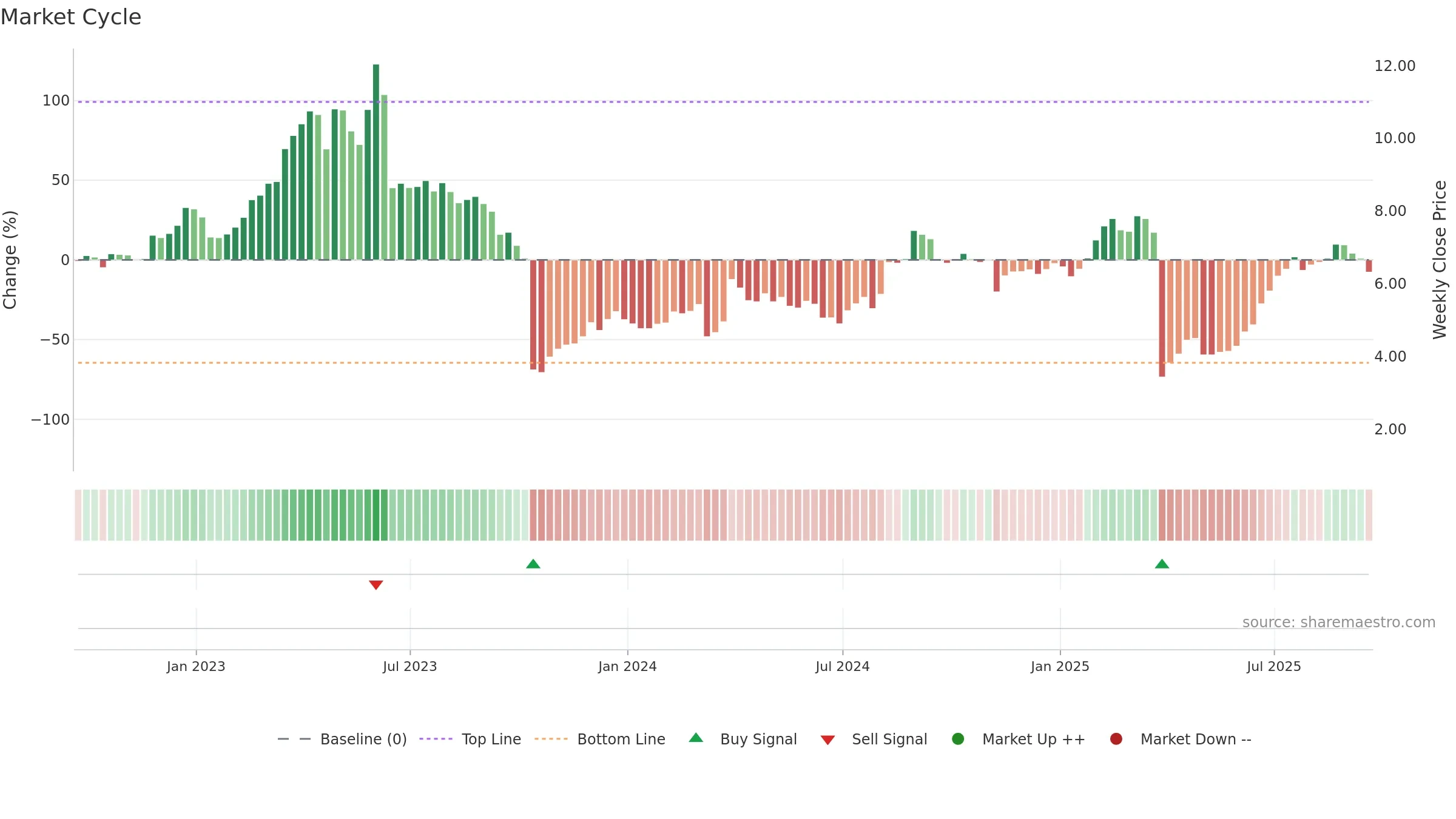 ALDX weekly Market Cycle chart, closing 2025-09-19.