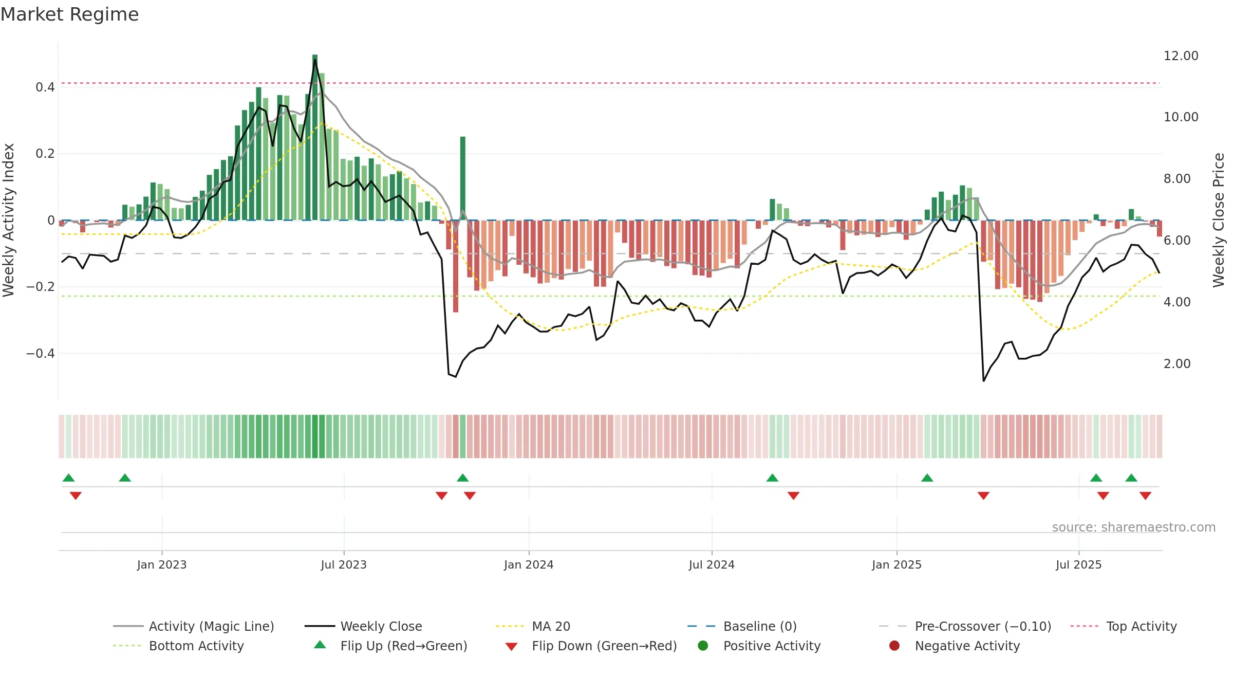 ALDX weekly Market Snapshot chart, closing 2025-09-19.