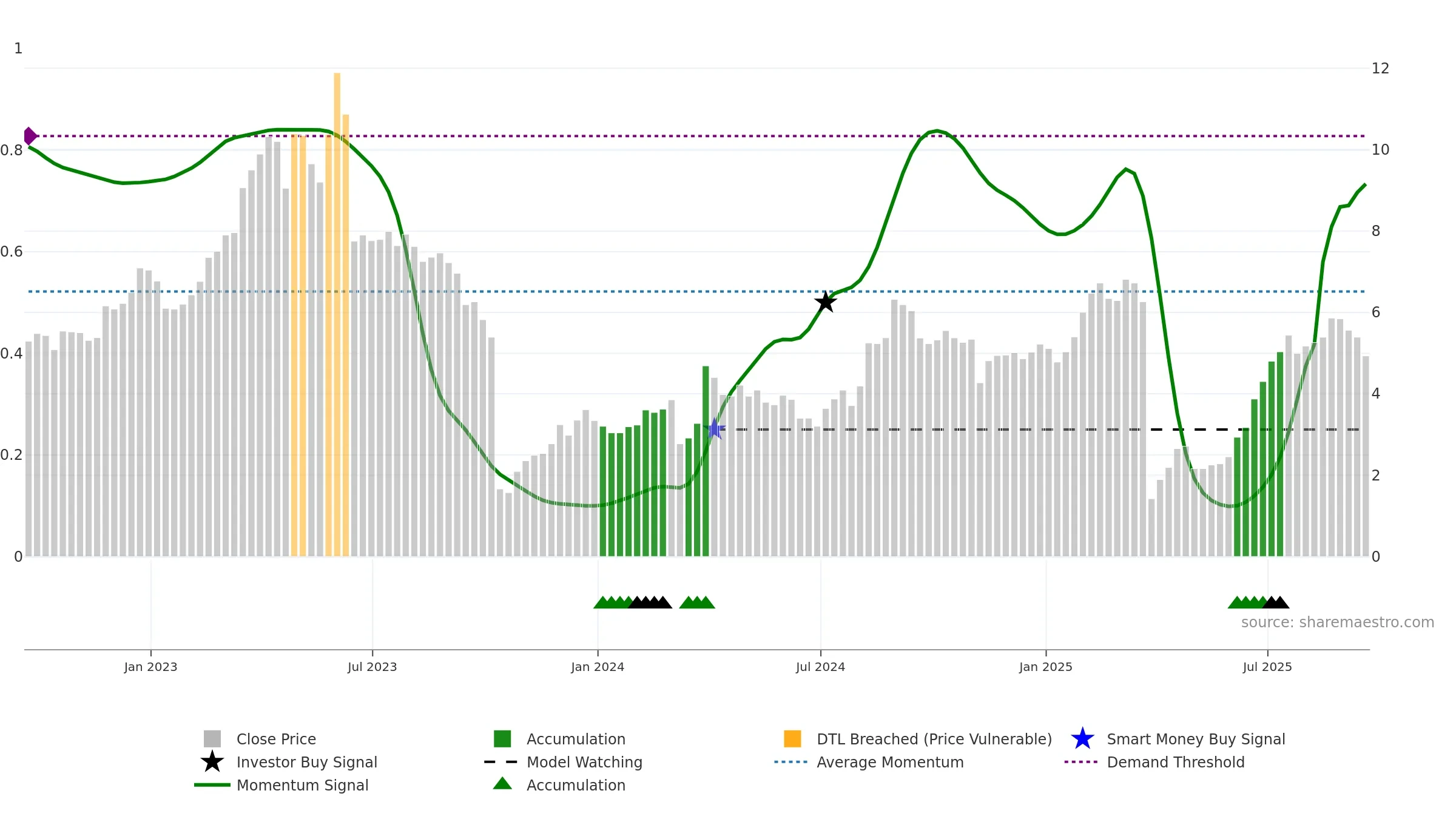 ALDX weekly Smart Money chart, closing 2025-09-19.