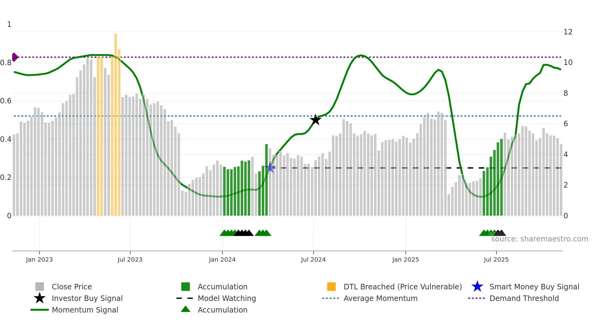 ALDX weekly Smart Money chart