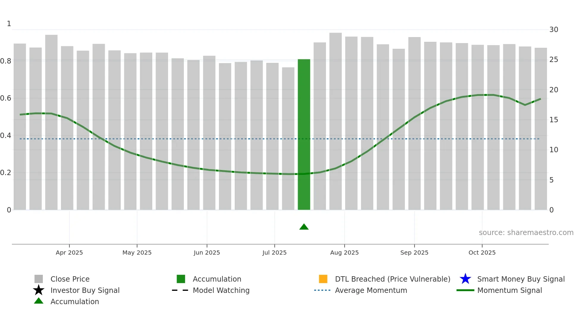 2613 weekly Smart Money chart