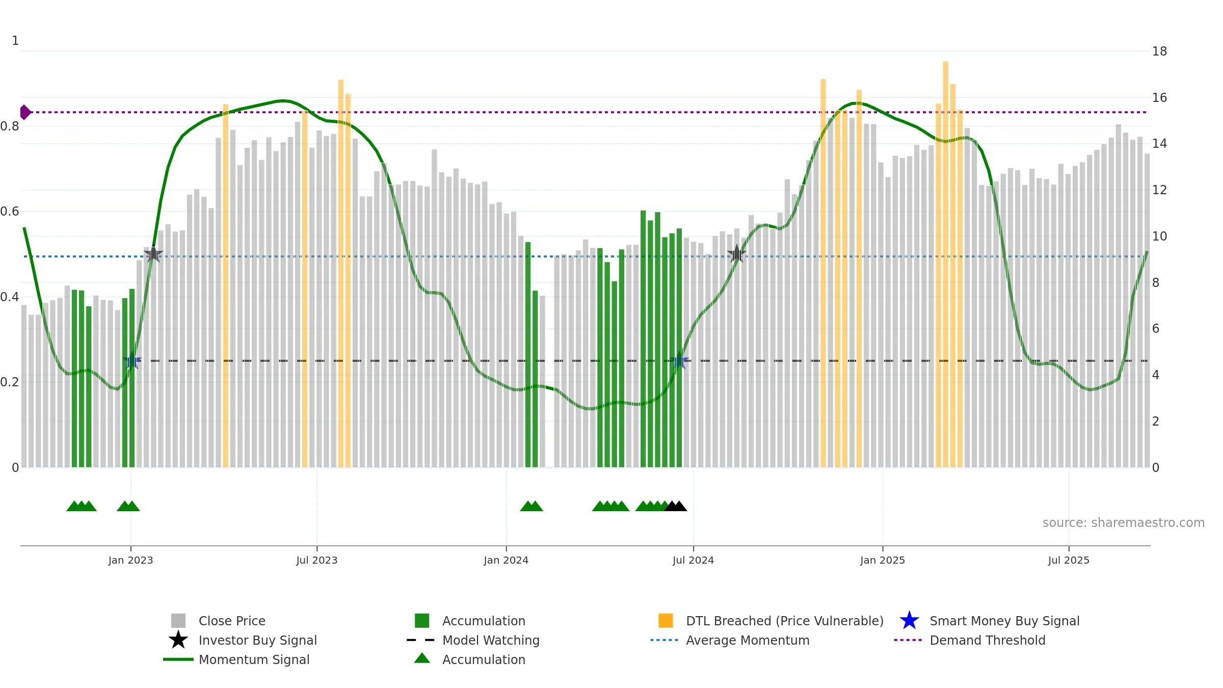300275 weekly Smart Money chart, closing 2025-09-15.