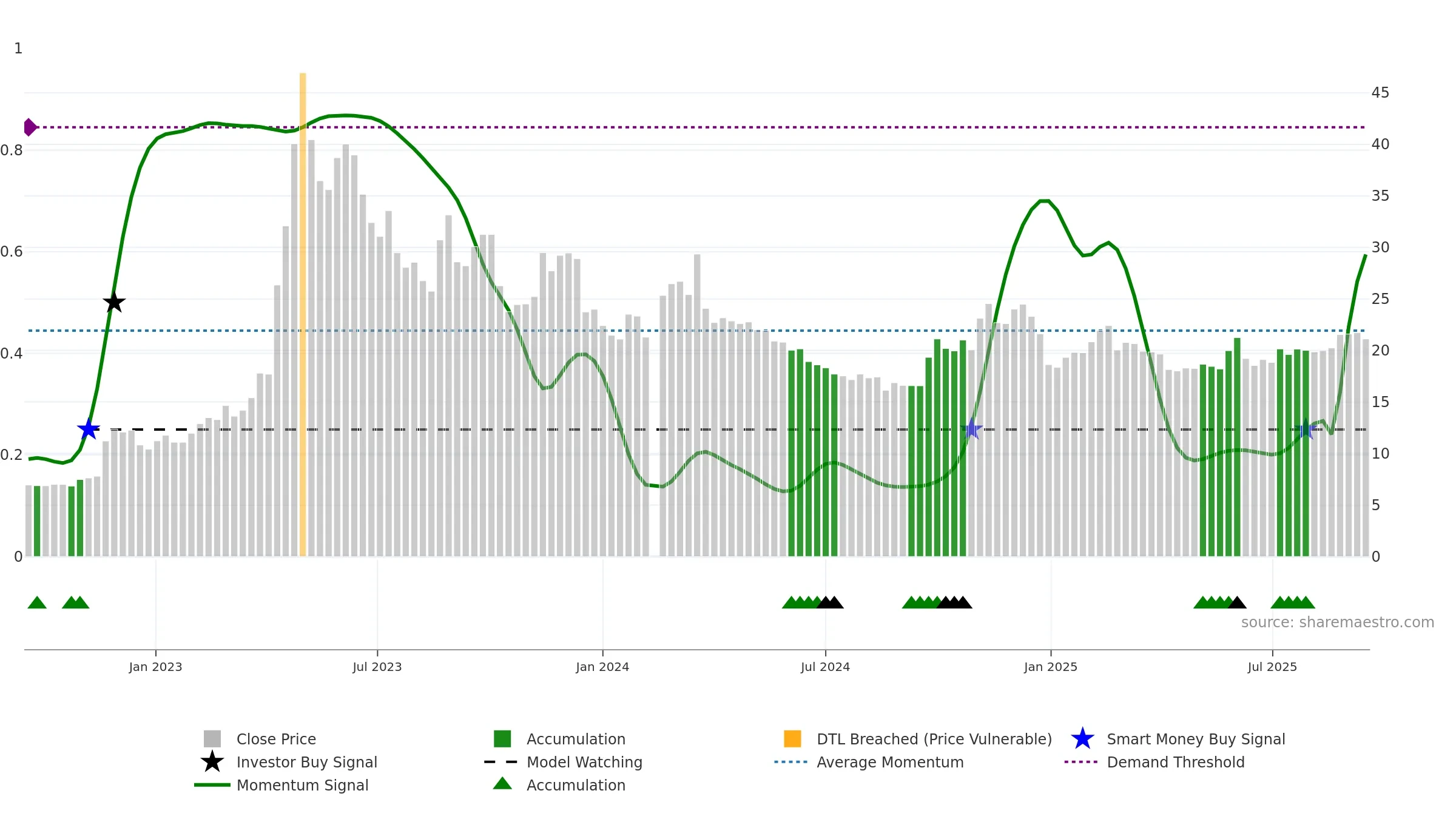 601858 weekly Smart Money chart, closing 2025-09-15.