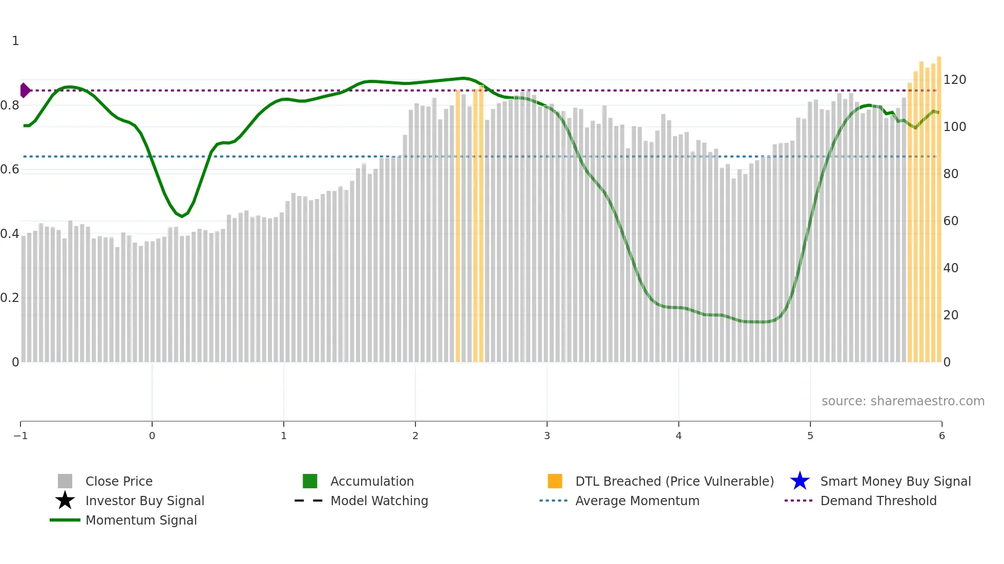 CANBK weekly Smart Money chart