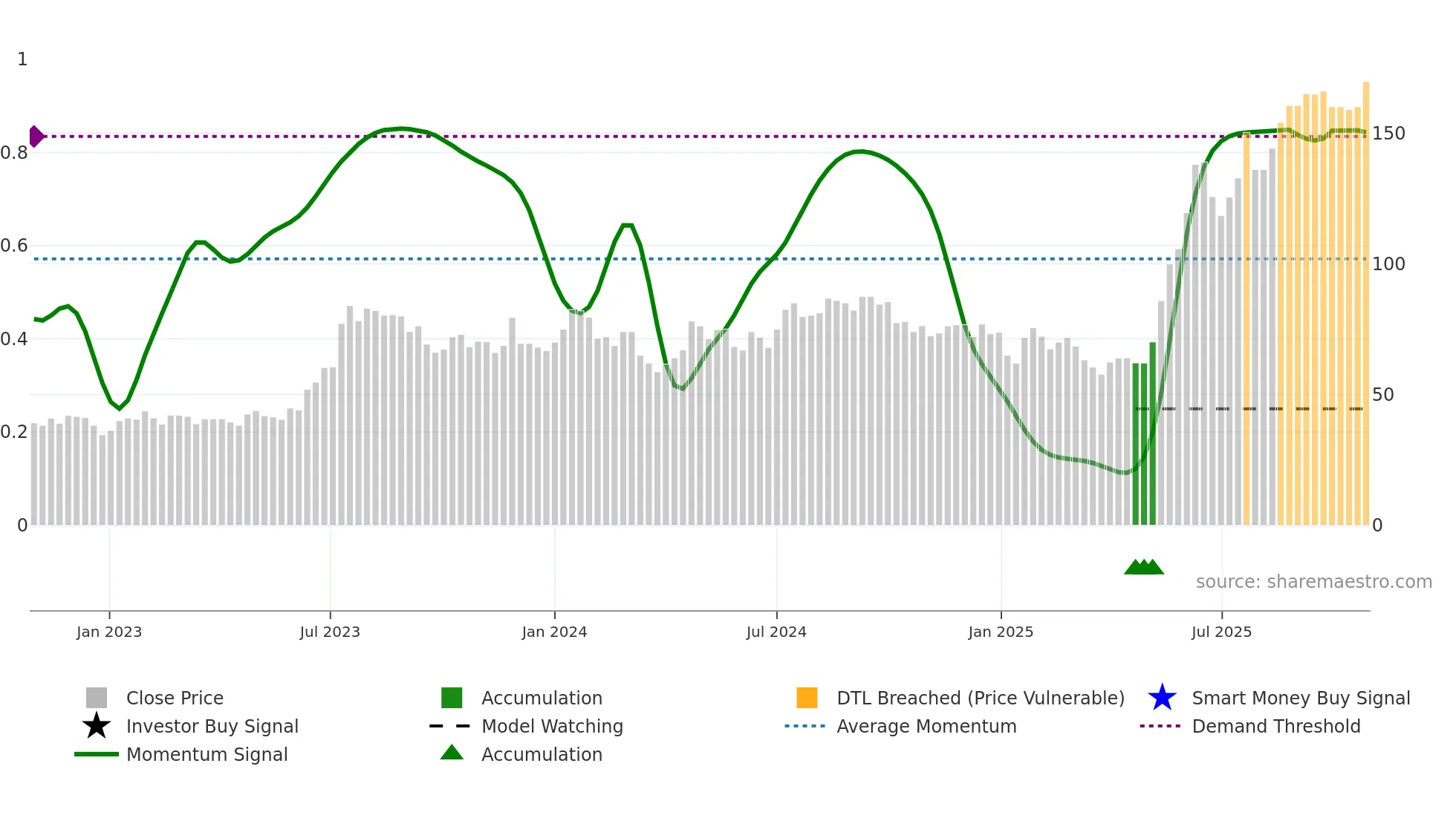REXPIPES weekly Smart Money chart