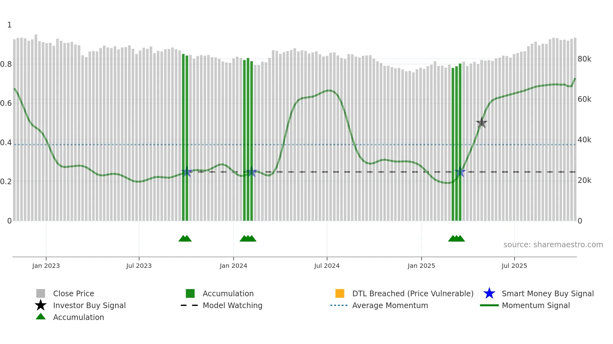 8964 weekly Smart Money chart