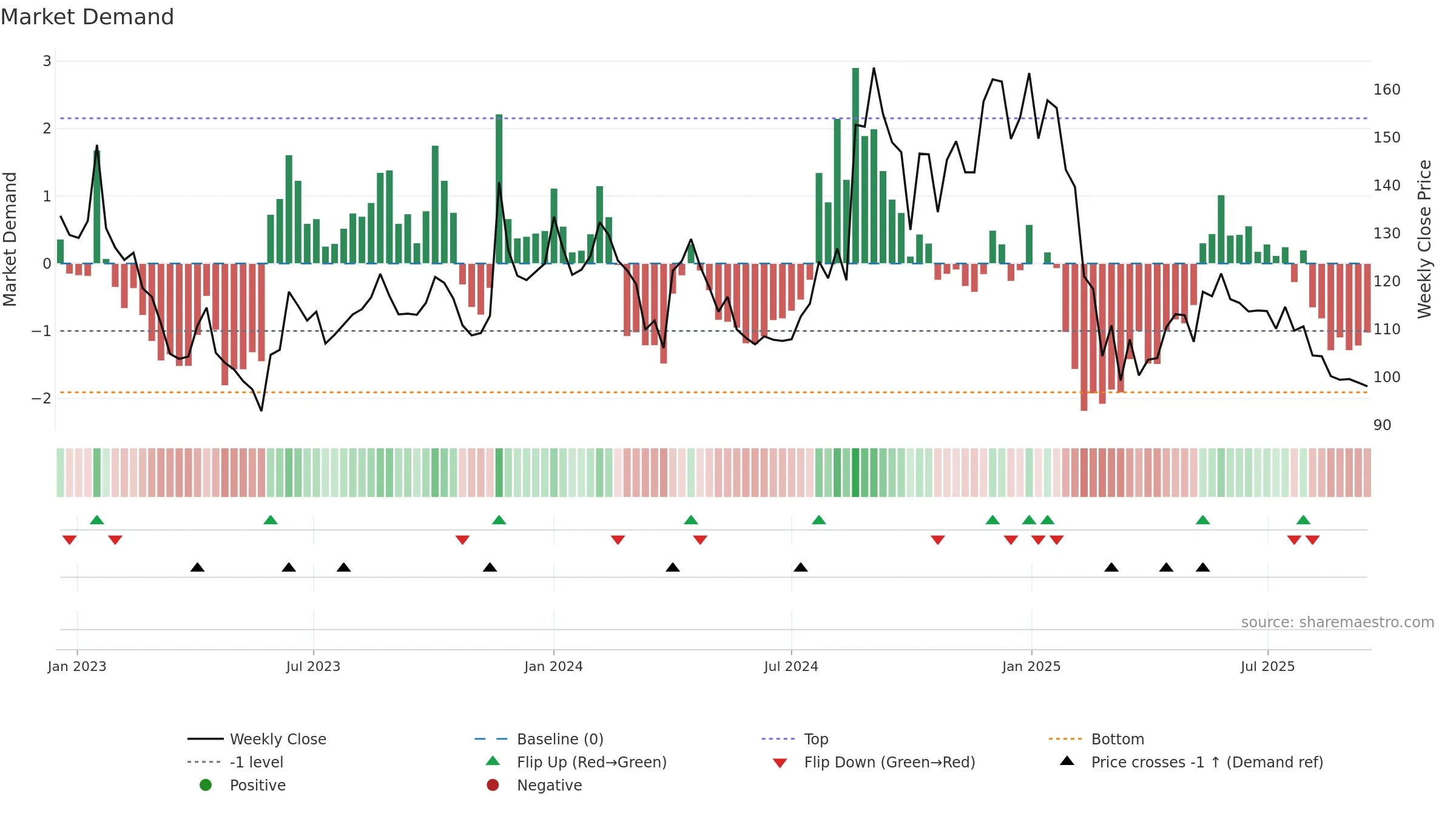 LYKALABS weekly Market Demand chart, closing 2025-09-15.