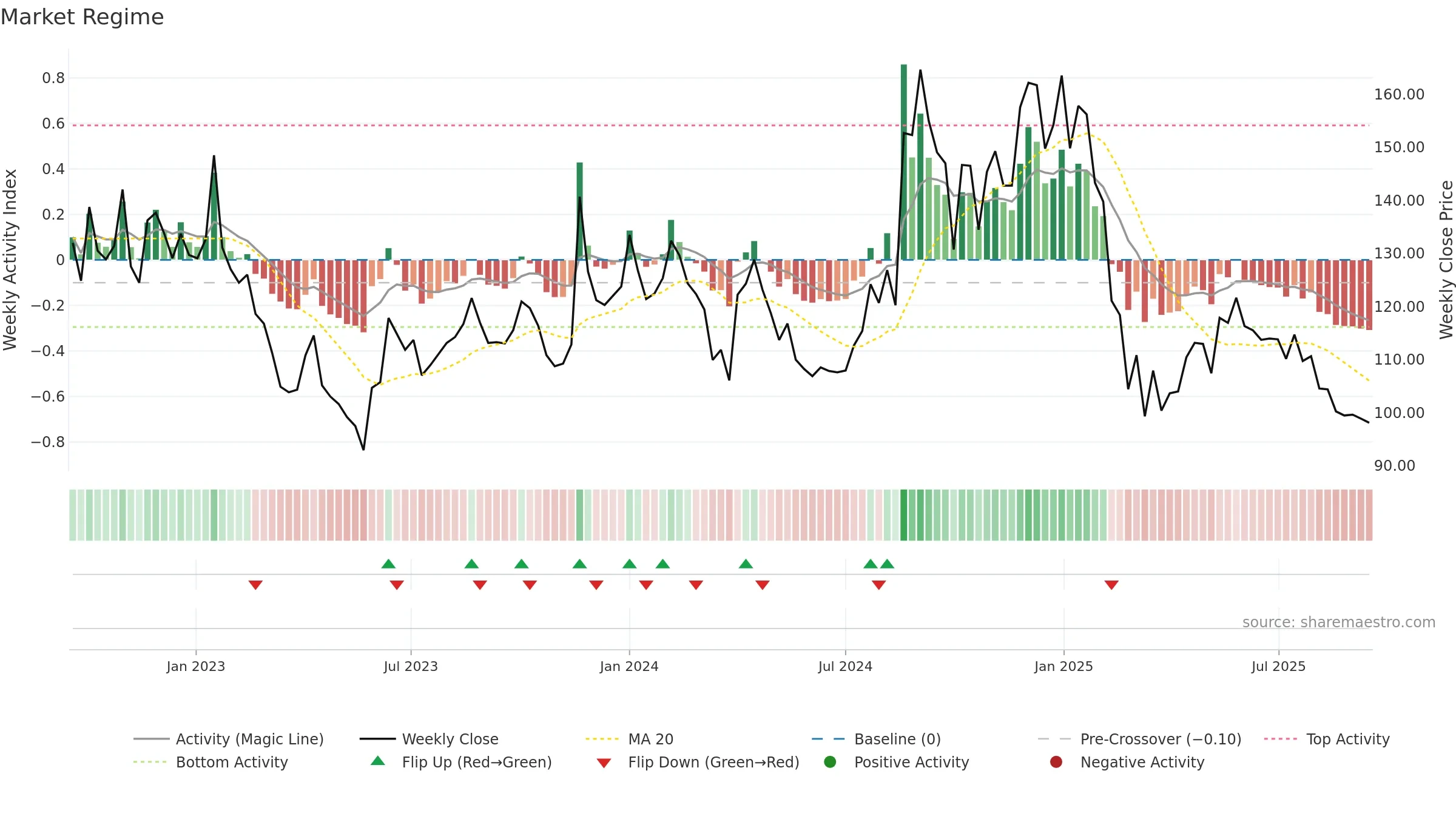 LYKALABS weekly Market Snapshot chart, closing 2025-09-15.
