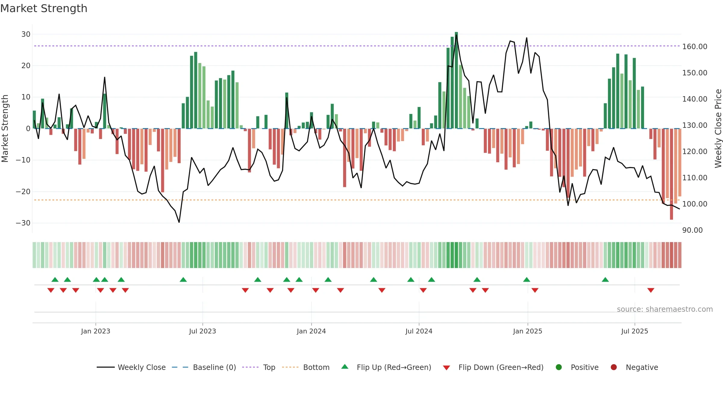 LYKALABS weekly Market Strength chart, closing 2025-09-15.
