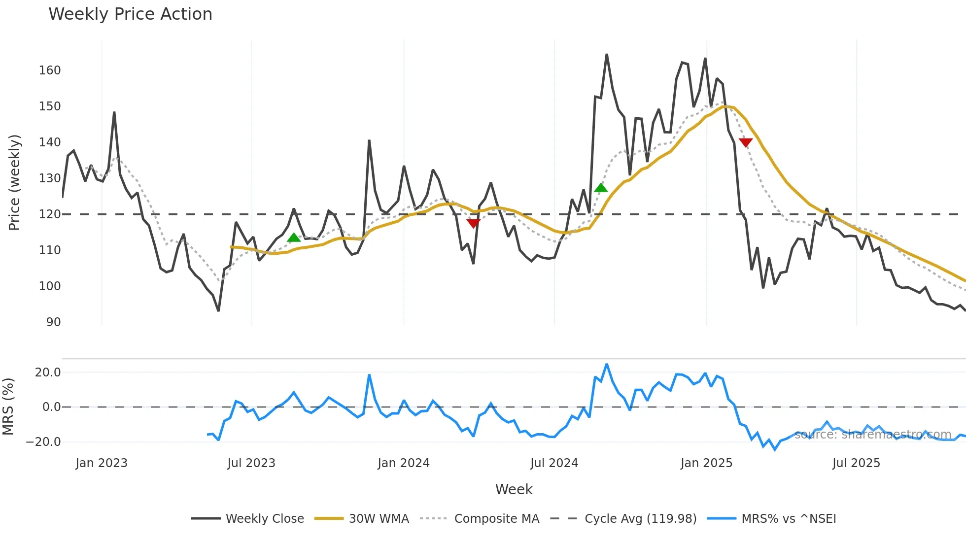 LYKALABS weekly Price Action chart, closing 2025-11-10