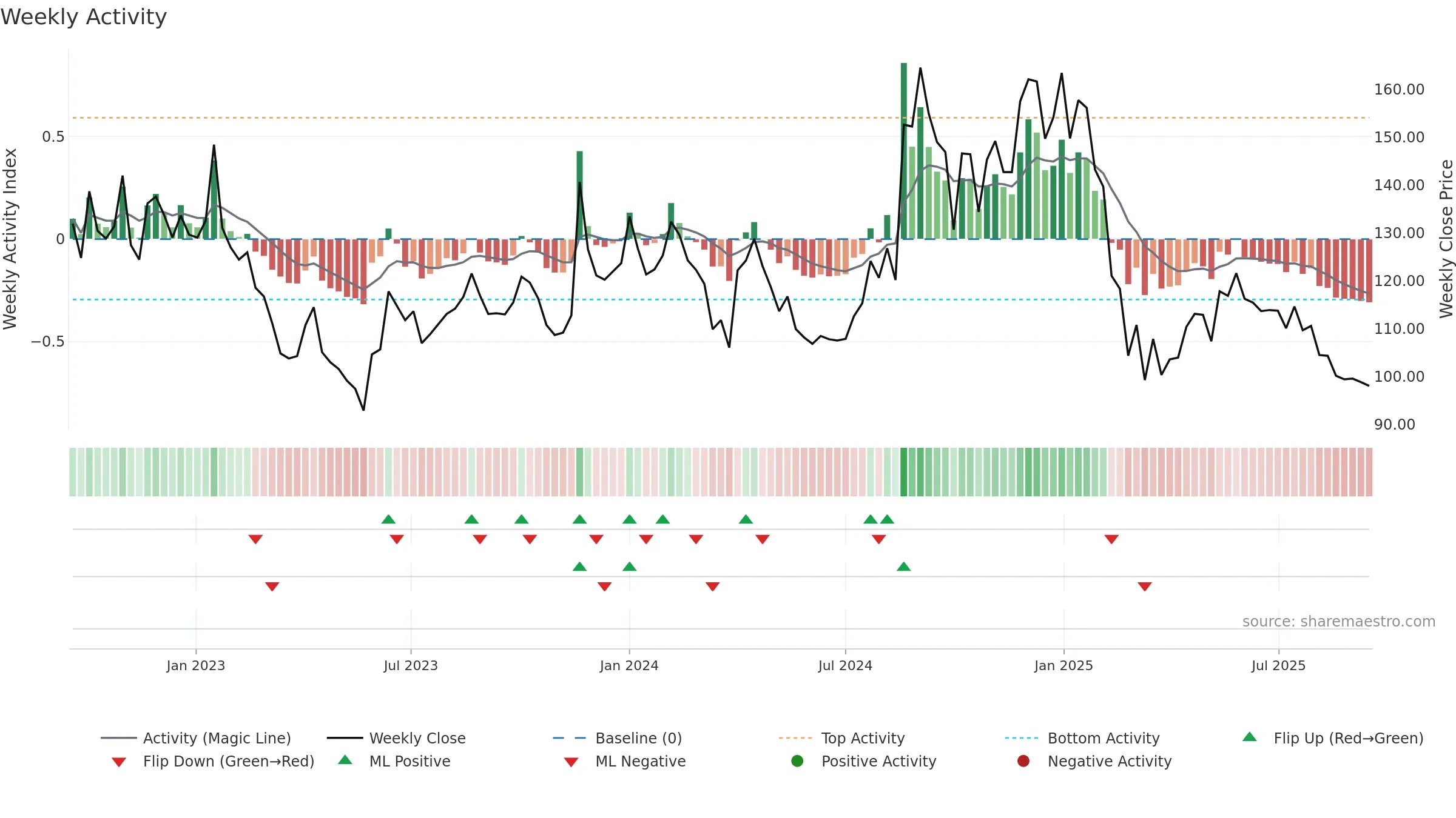 LYKALABS weekly Activity chart, closing 2025-09-15.
