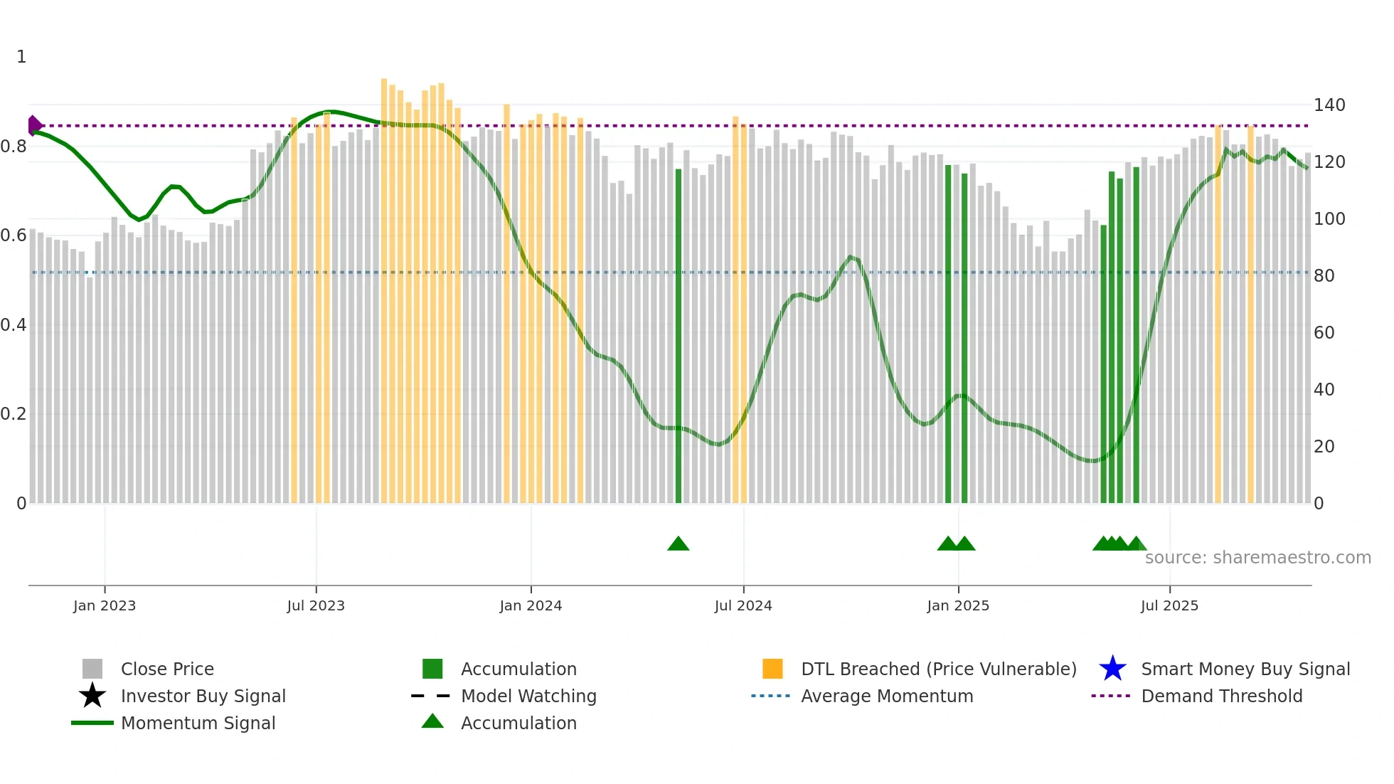 MENONBE weekly Smart Money chart
