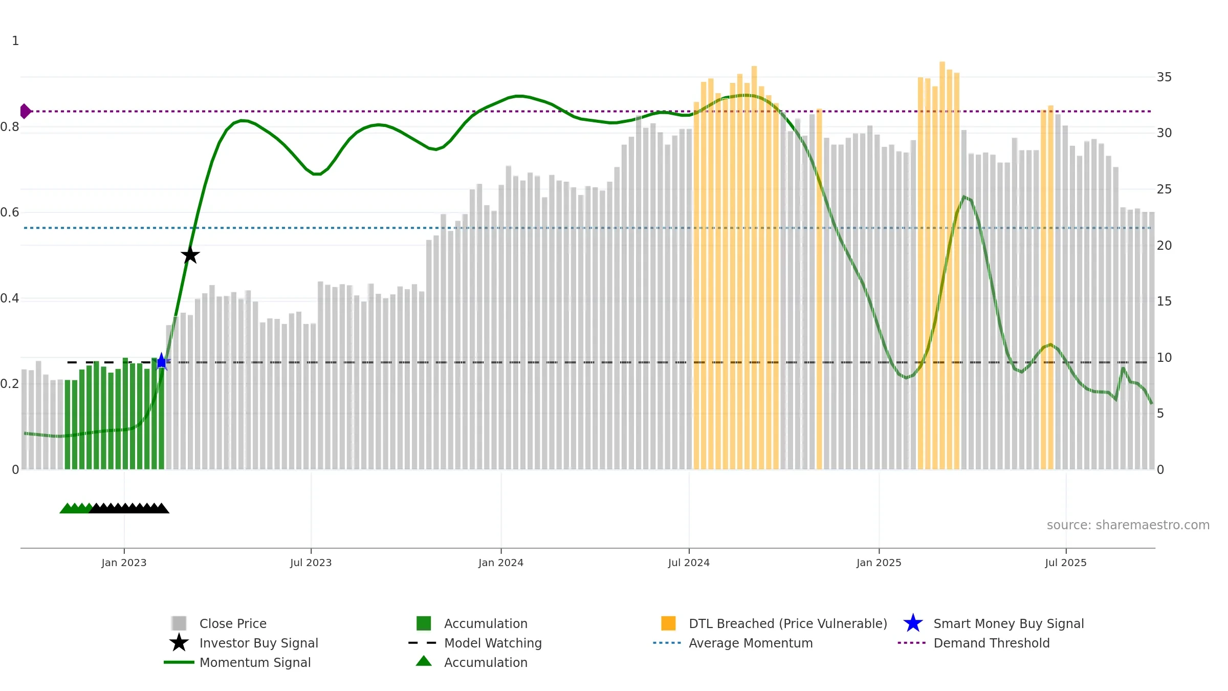 CARE weekly Smart Money chart, closing 2025-09-15.