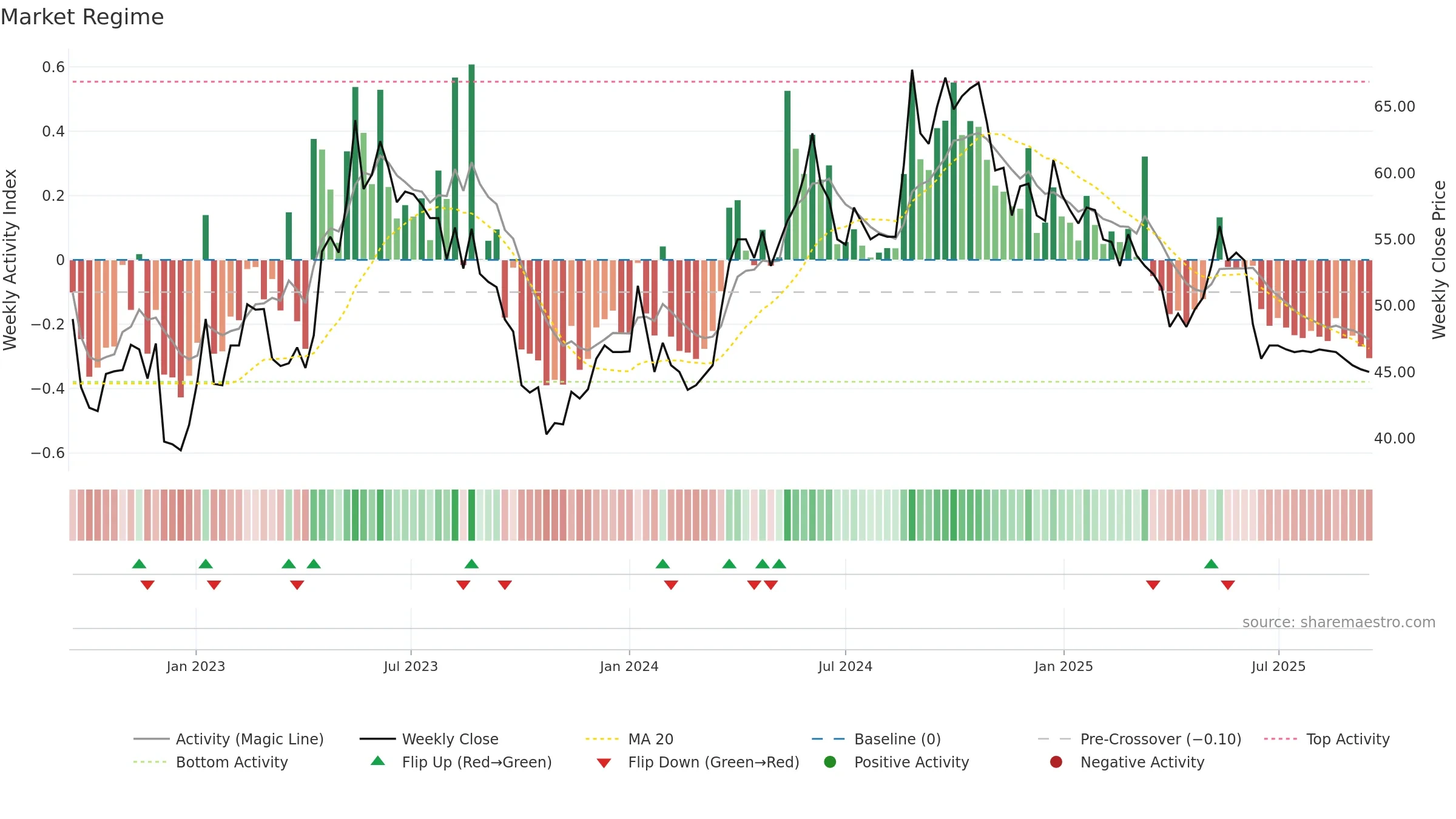 HUSCO weekly Market Snapshot chart, closing 2025-09-15.
