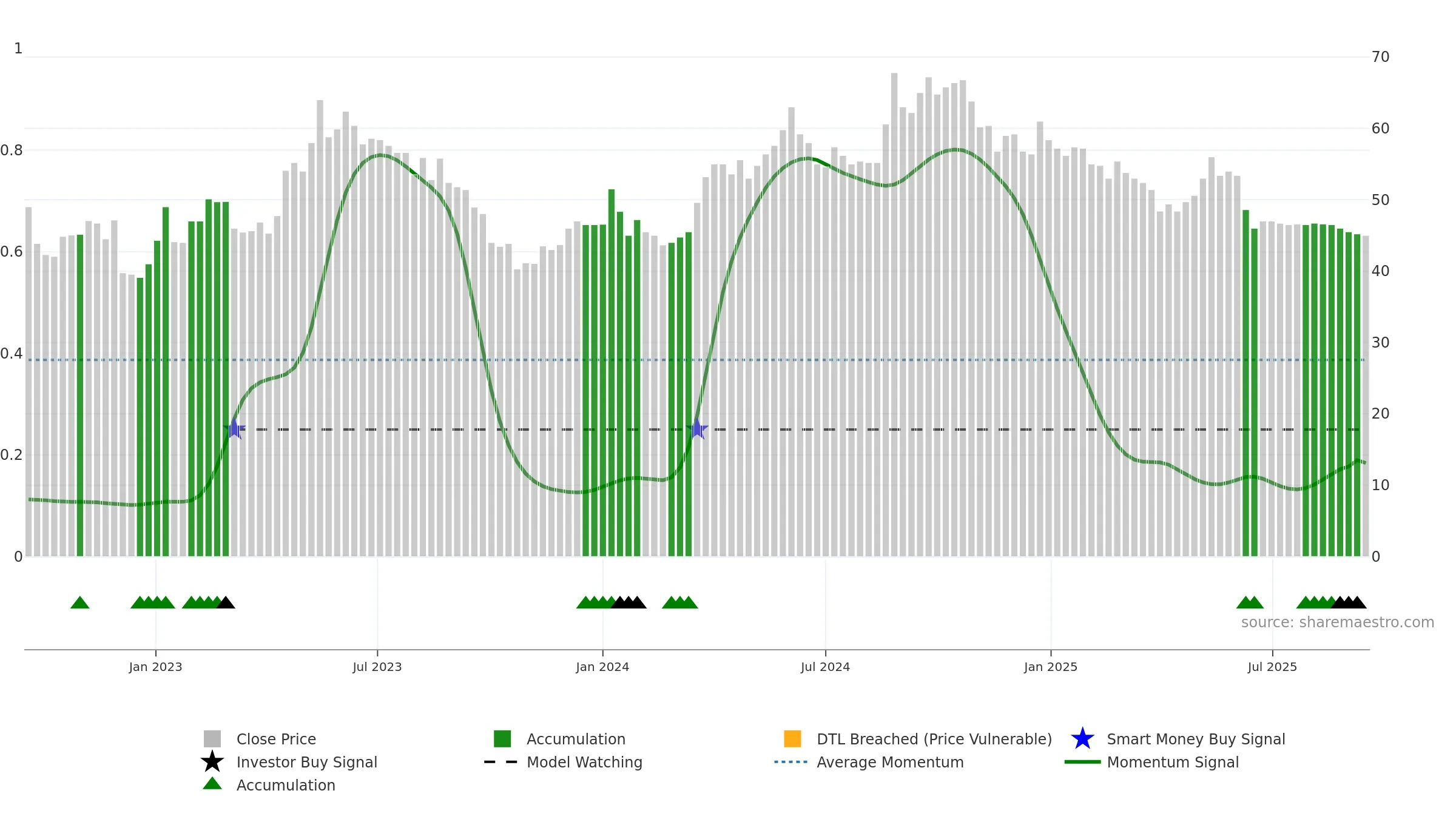 HUSCO weekly Smart Money chart, closing 2025-09-15.