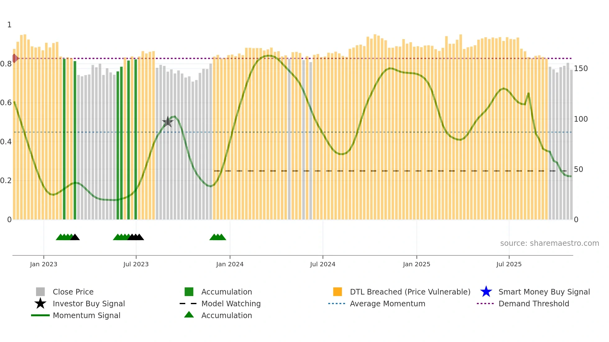 JKHY weekly Smart Money chart