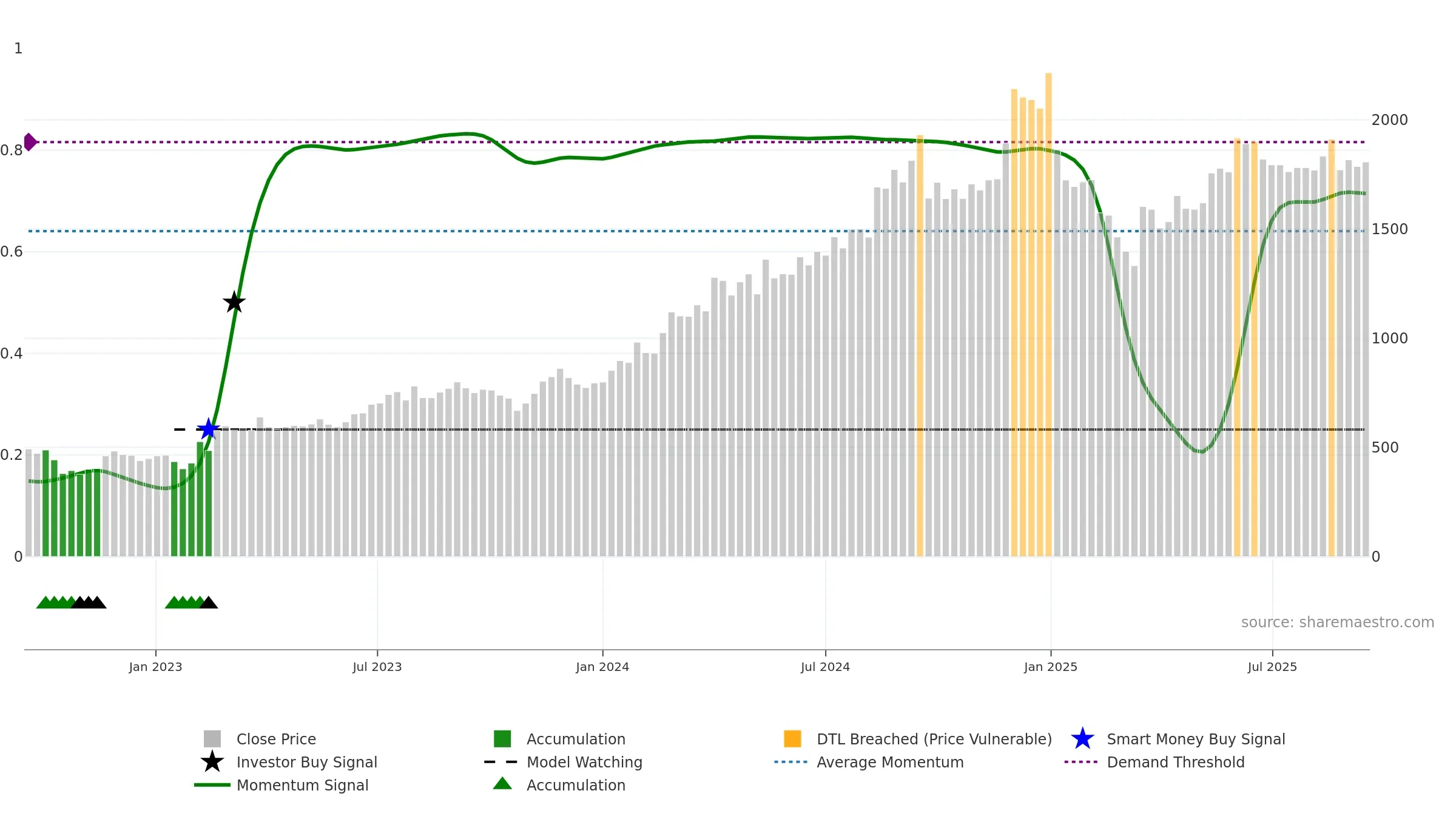 POLICYBZR weekly Smart Money chart, closing 2025-09-15.