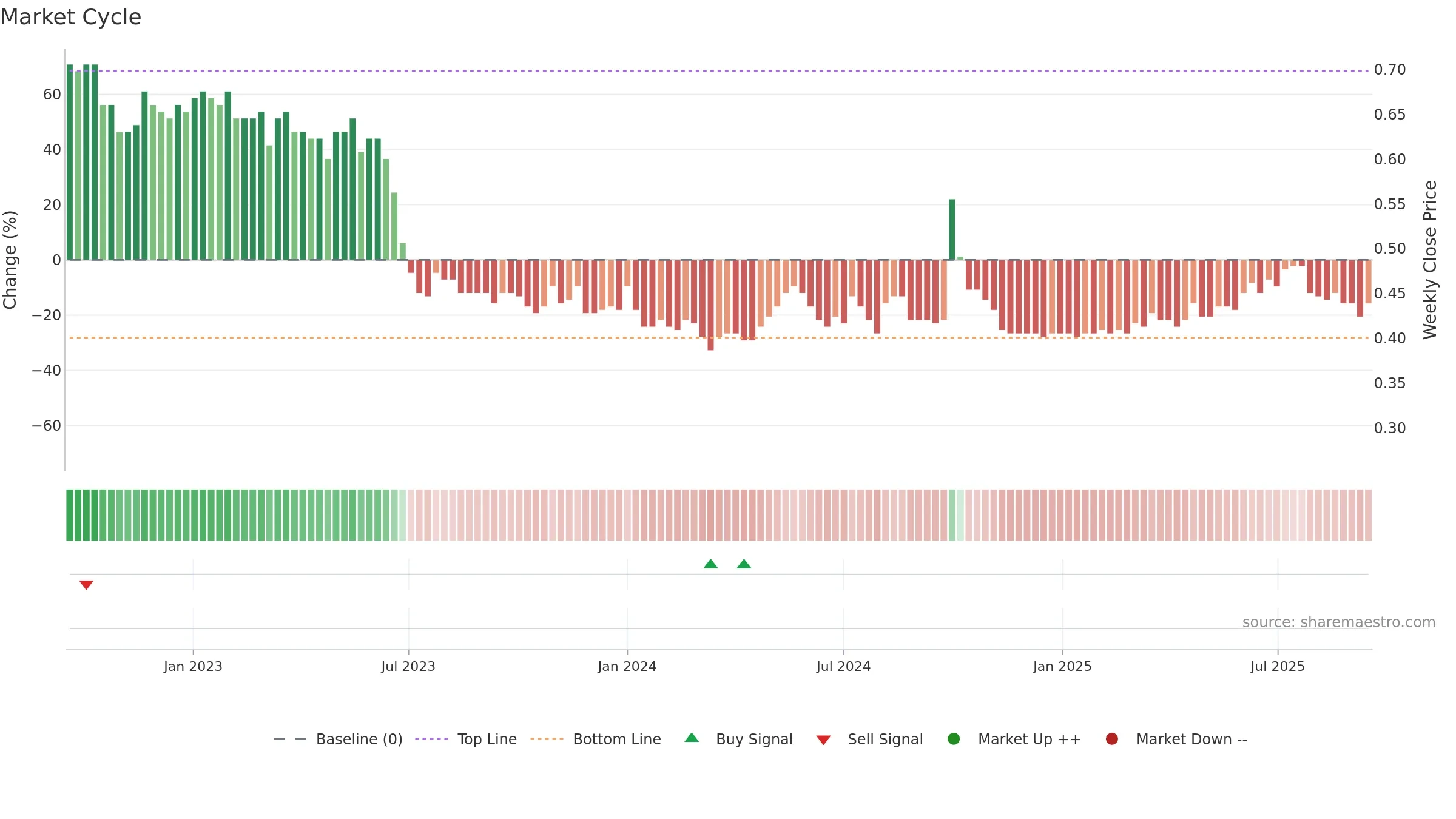 1216 weekly Market Cycle chart, closing 2025-09-15.