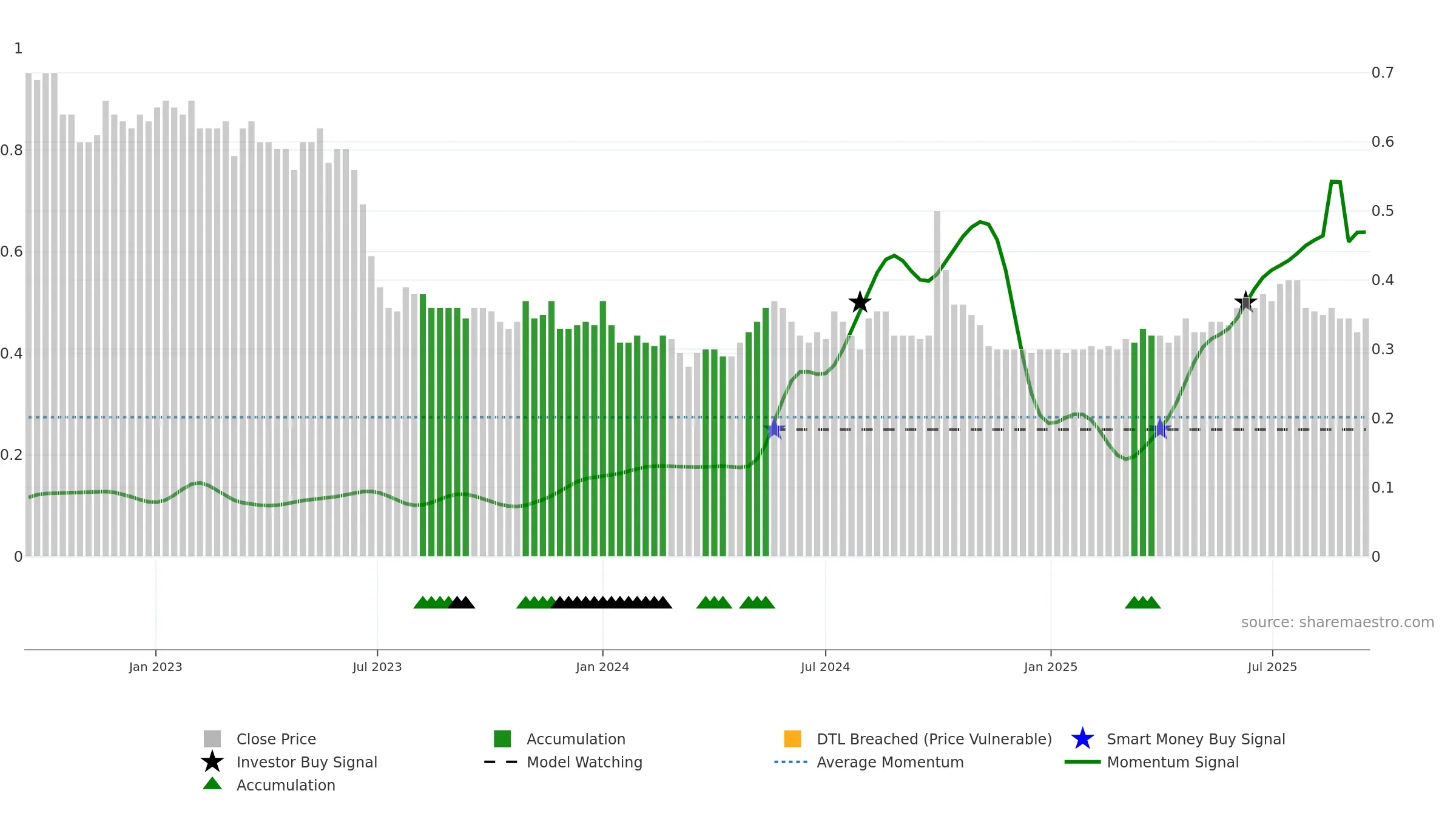 1216 weekly Smart Money chart, closing 2025-09-15.
