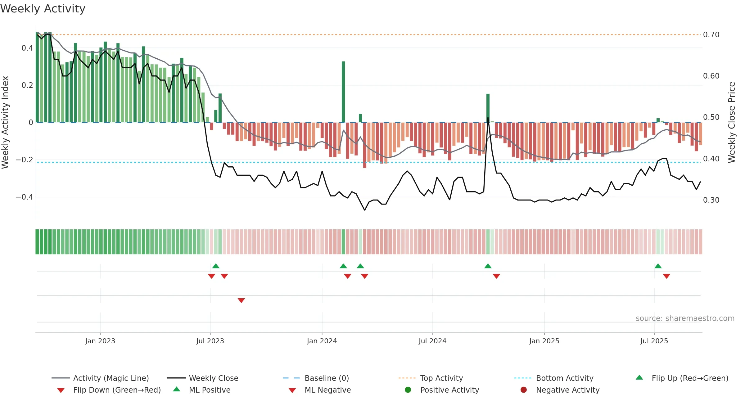 1216 weekly Activity chart, closing 2025-09-15.